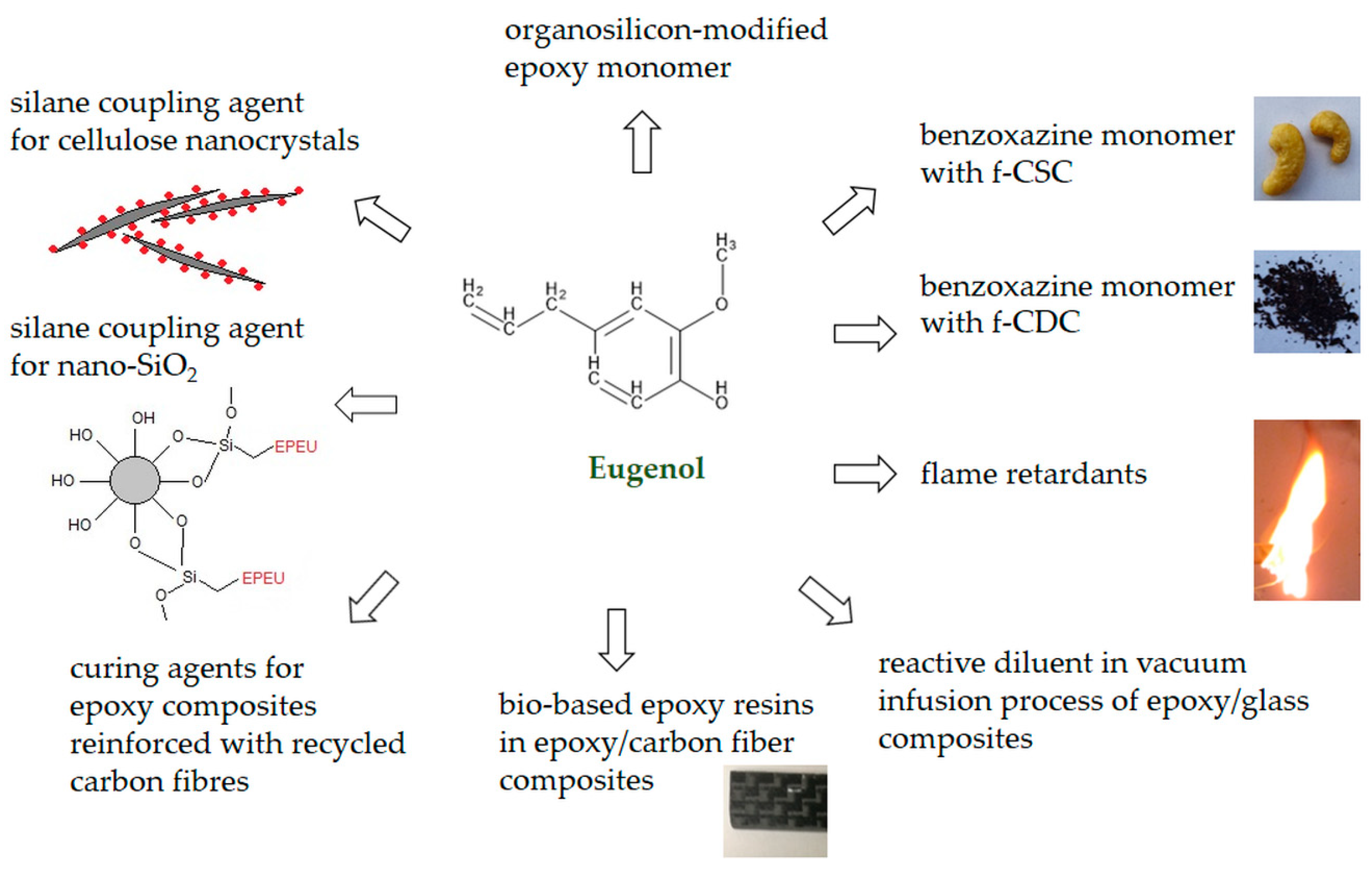 Materials 15 04824 g008 550