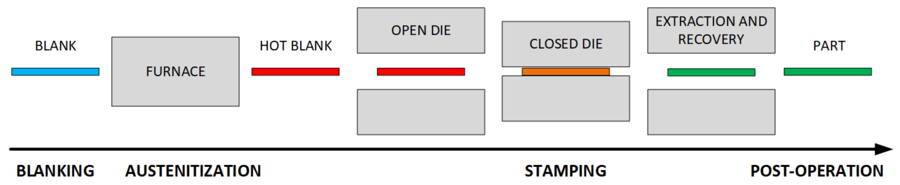 Materials 15 04825 g001 550