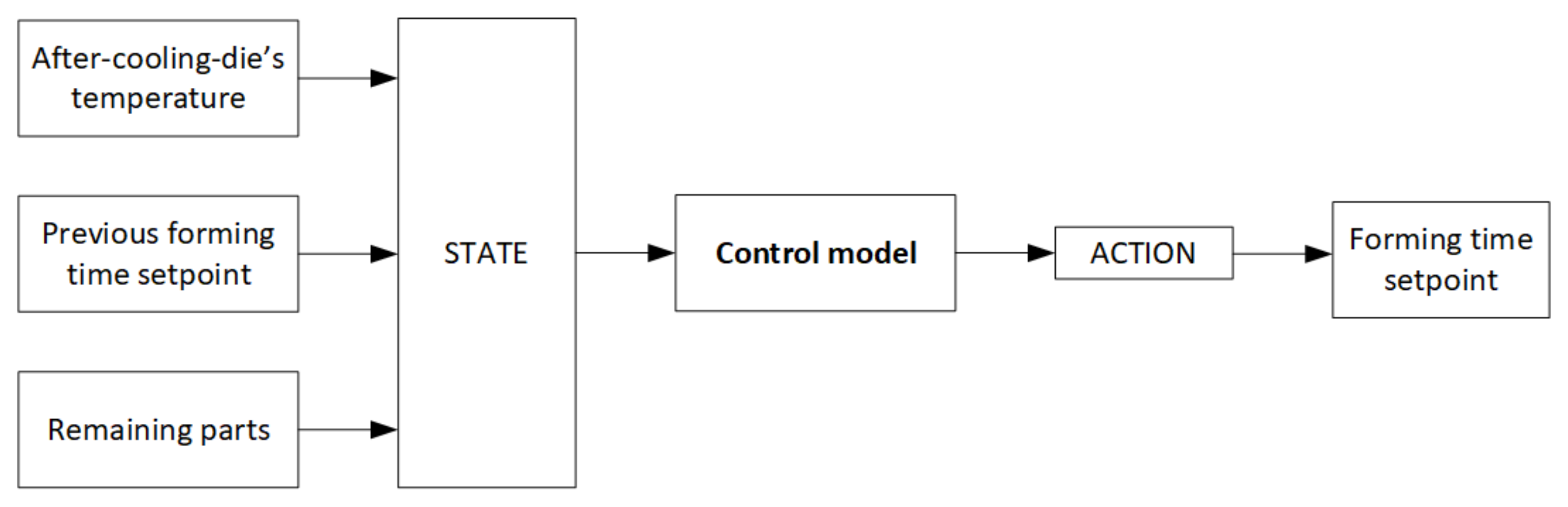 Materials 15 04825 g004 550