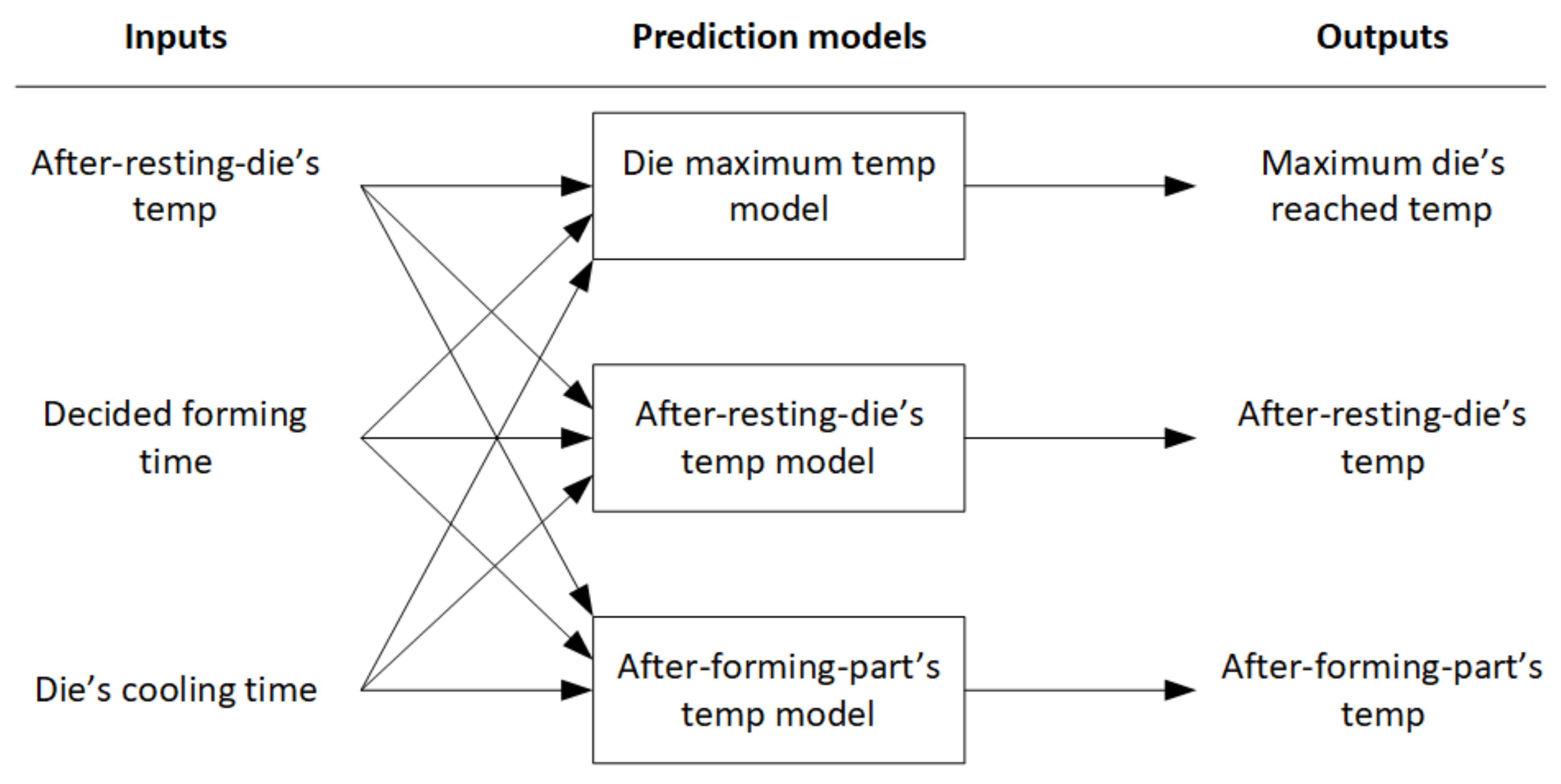 Materials 15 04825 g005 550