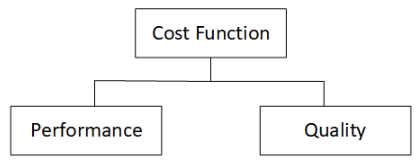 Materials 15 04825 g006 550