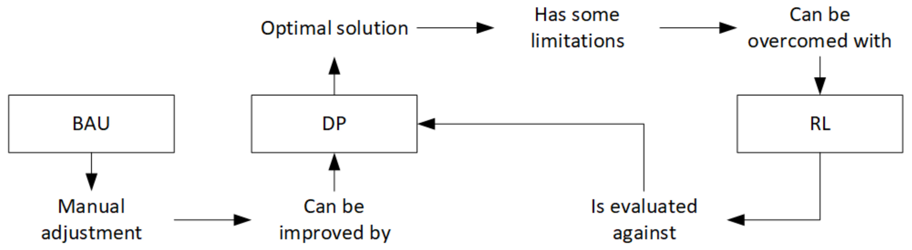 Materials 15 04825 g010 550