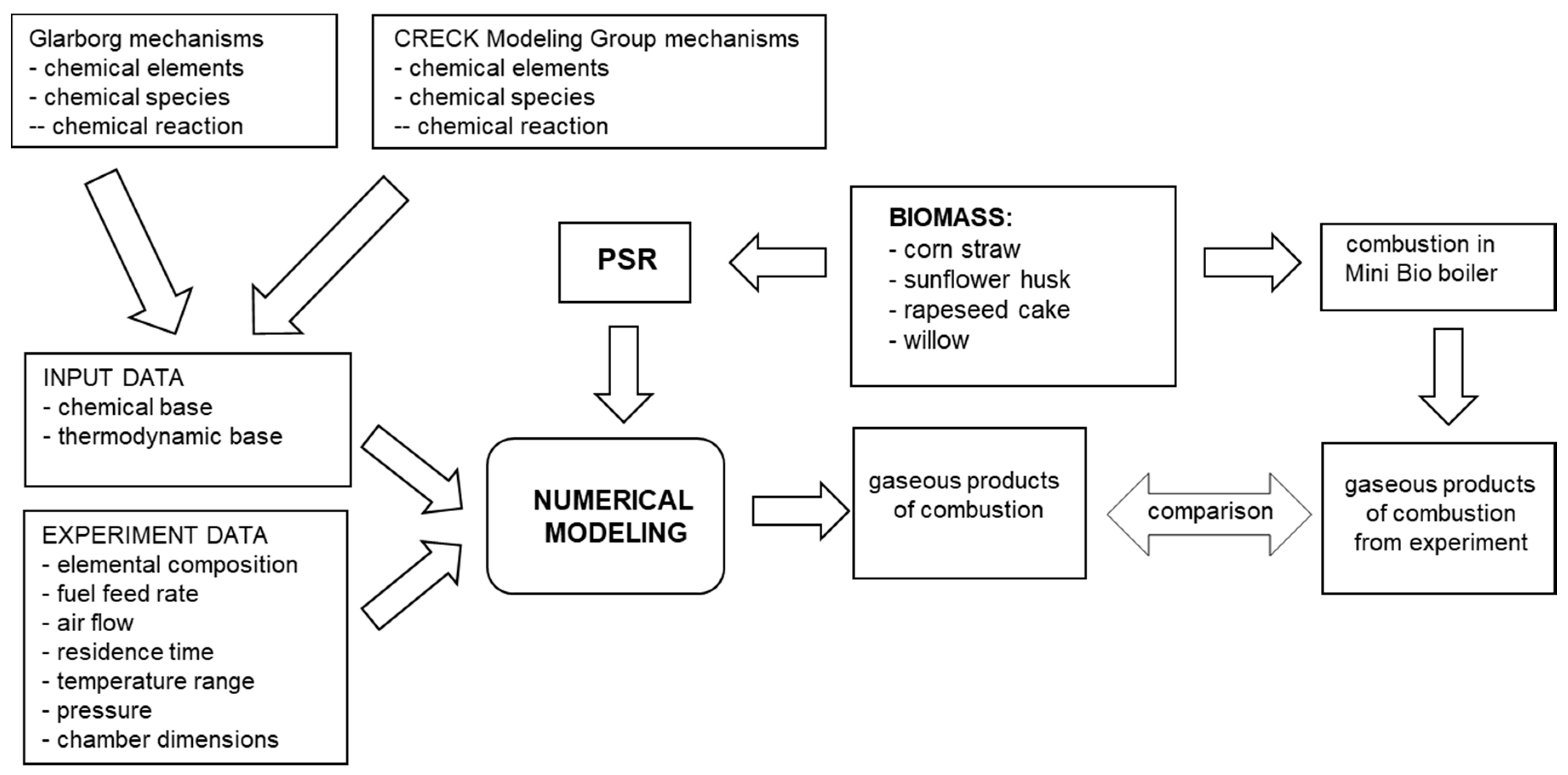 Materials 15 04826 g003 550