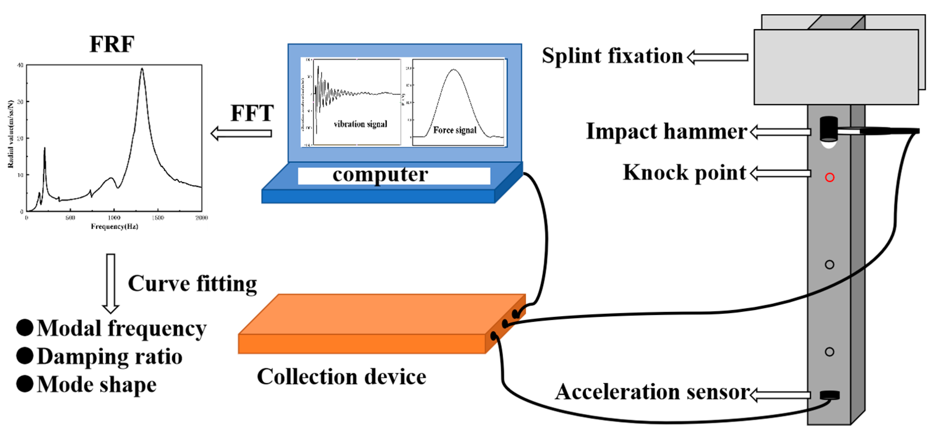 Materials 15 04827 g001 550