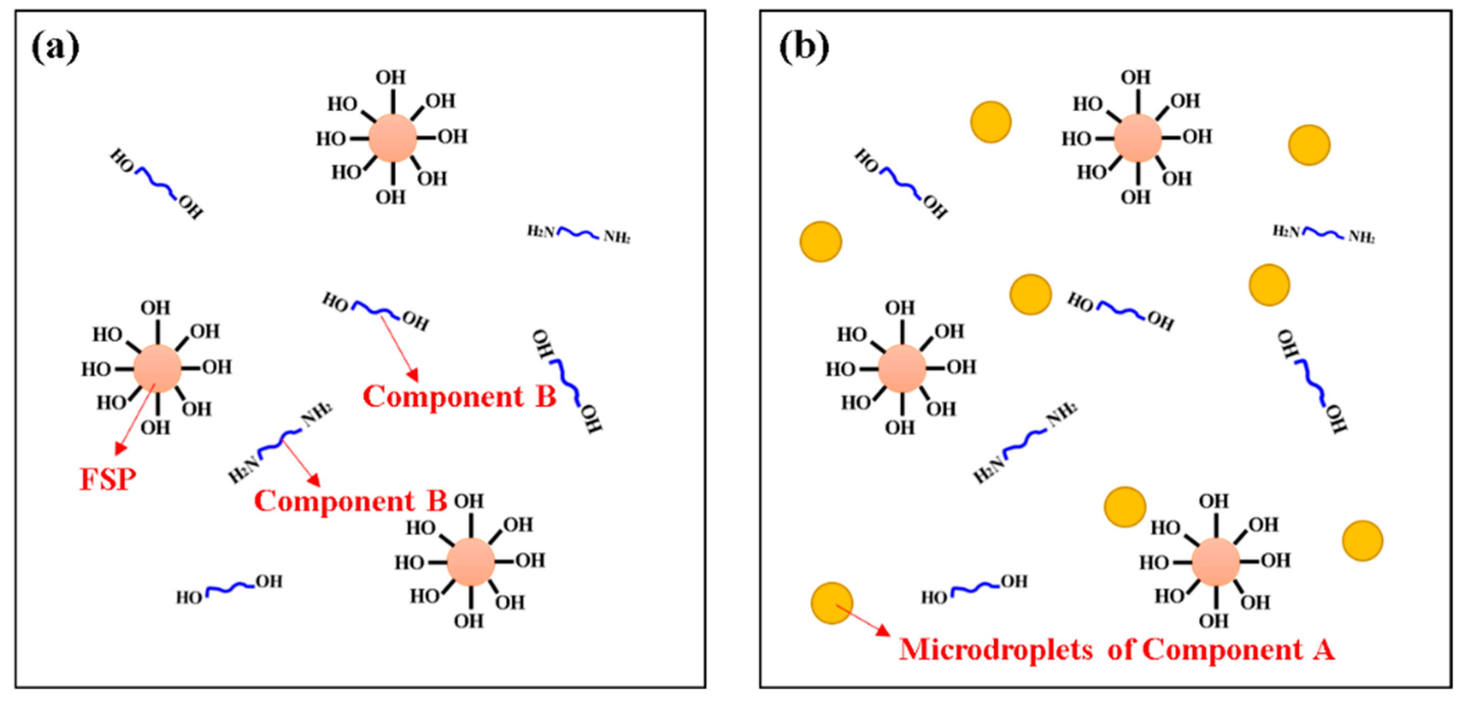 Materials 15 04827 g002 550
