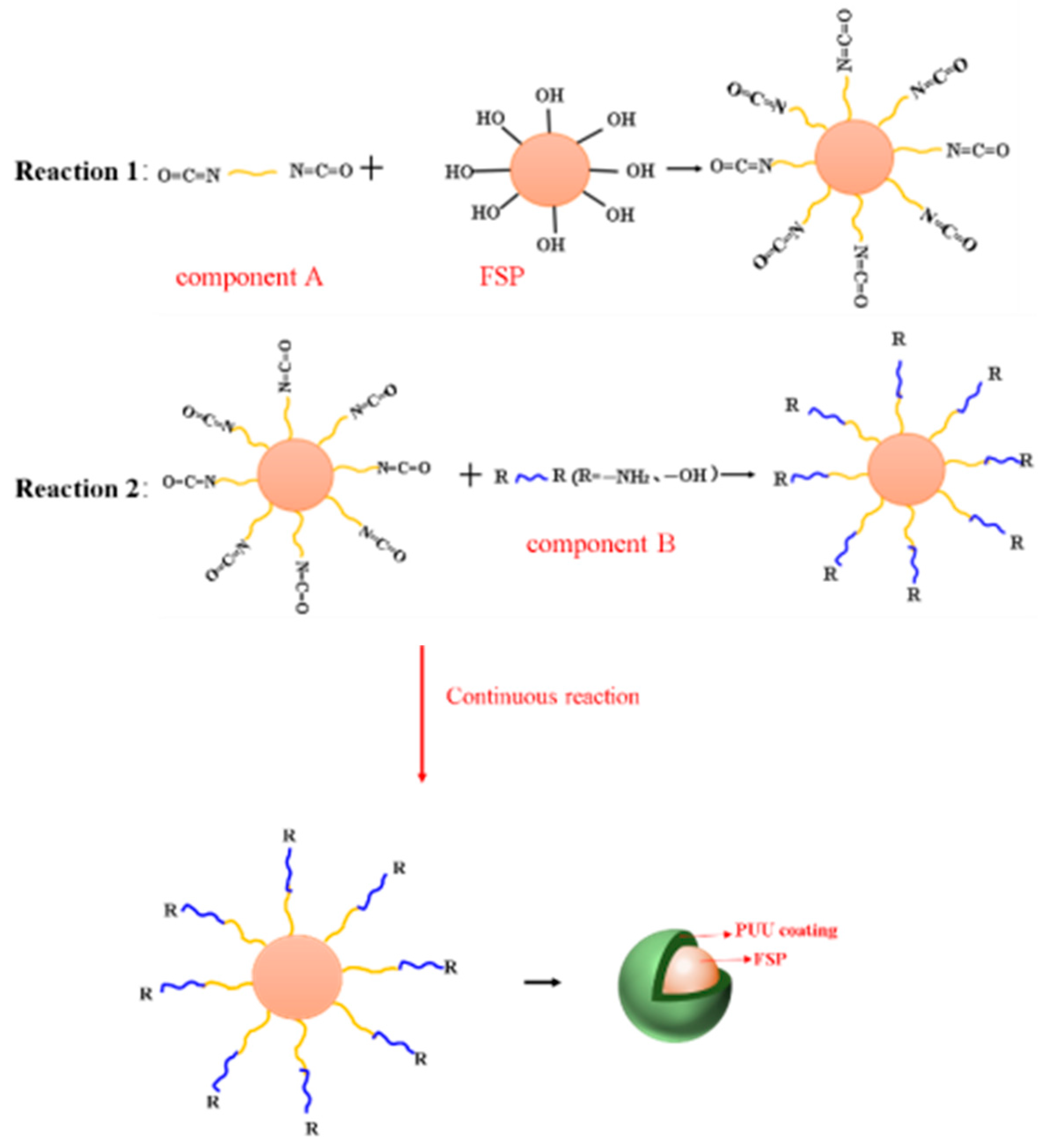Materials 15 04827 g003 550