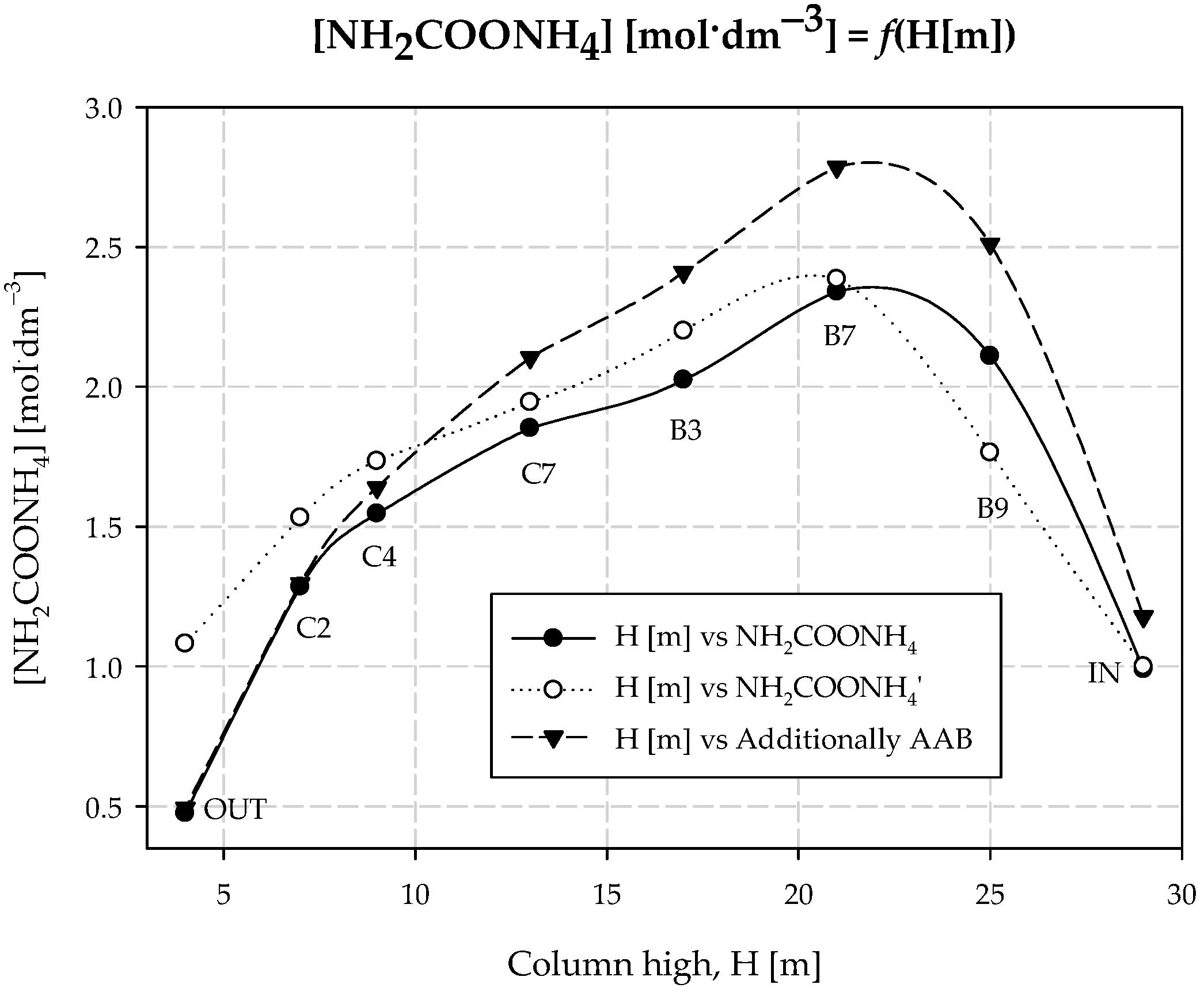 Materials 15 04828 g004 550