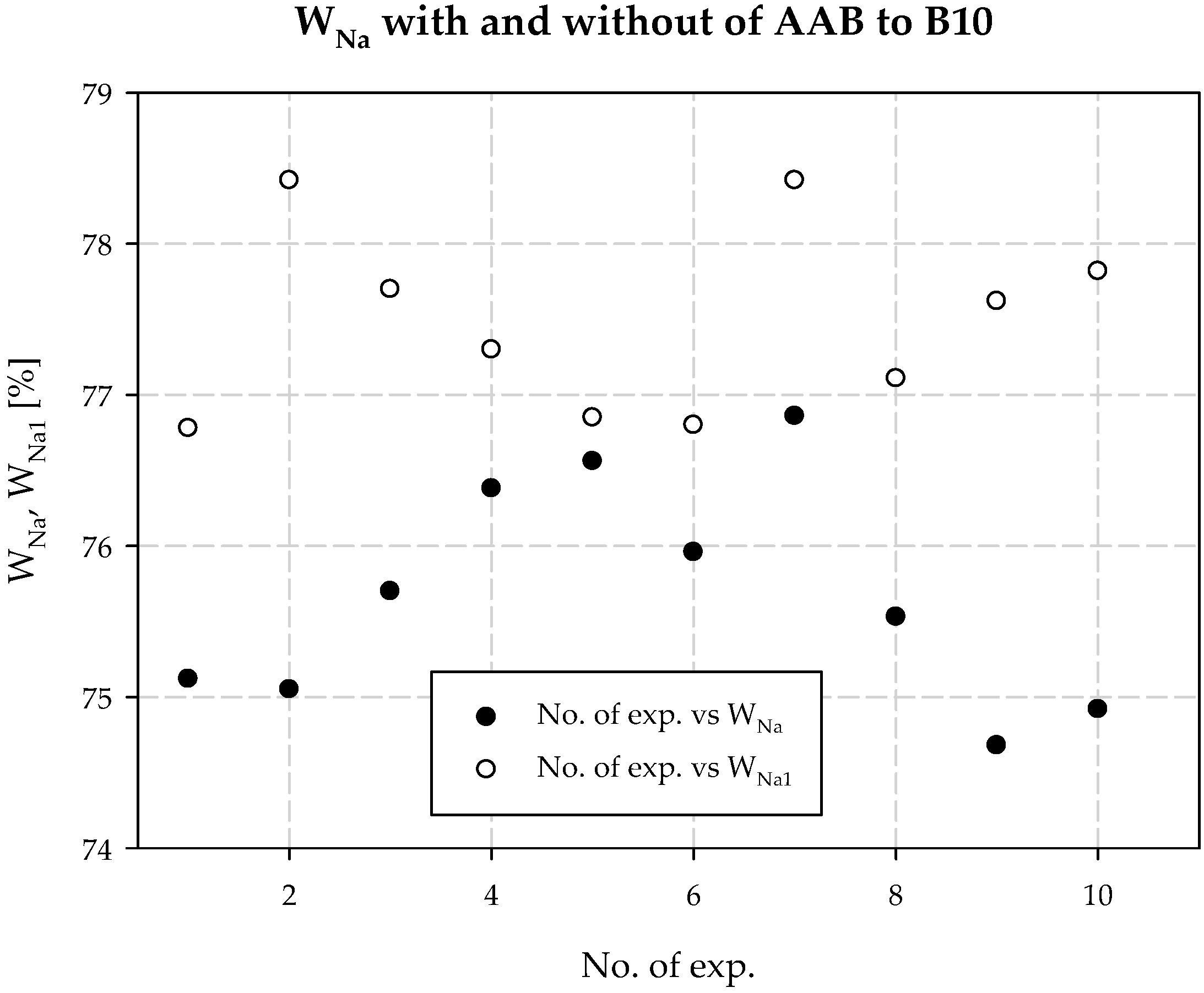 Materials 15 04828 g006 550