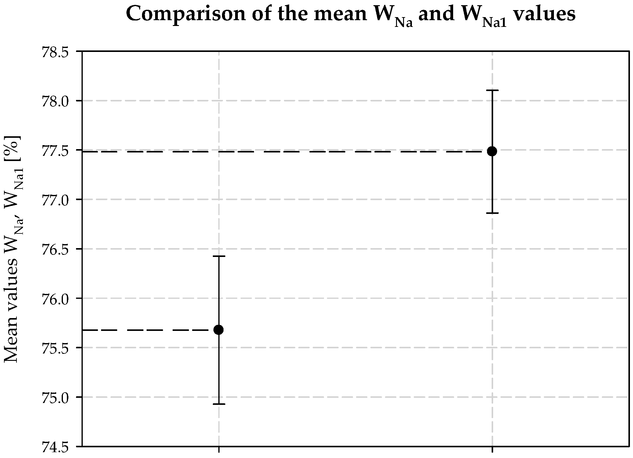 Materials 15 04828 g007 550