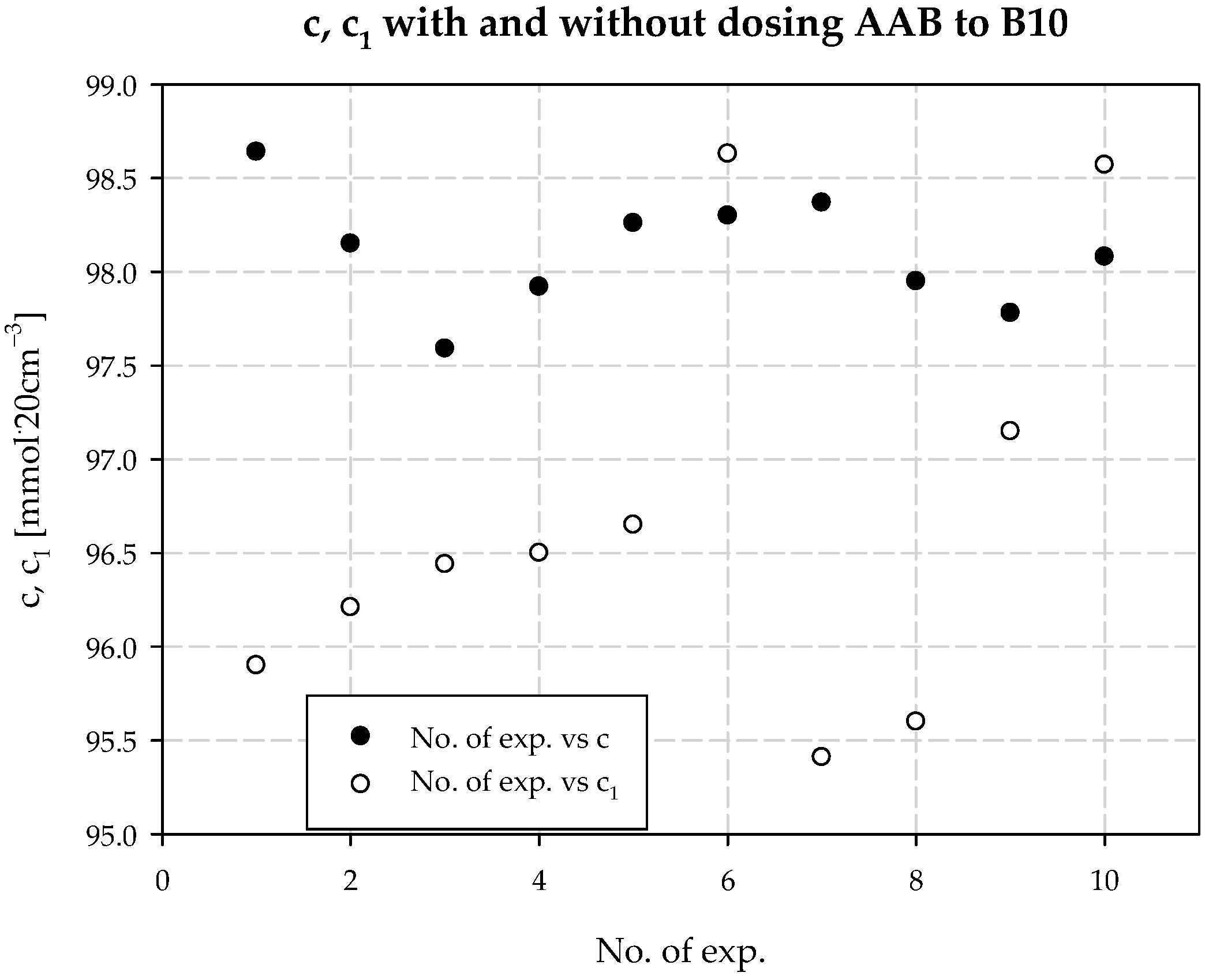Materials 15 04828 g010 550