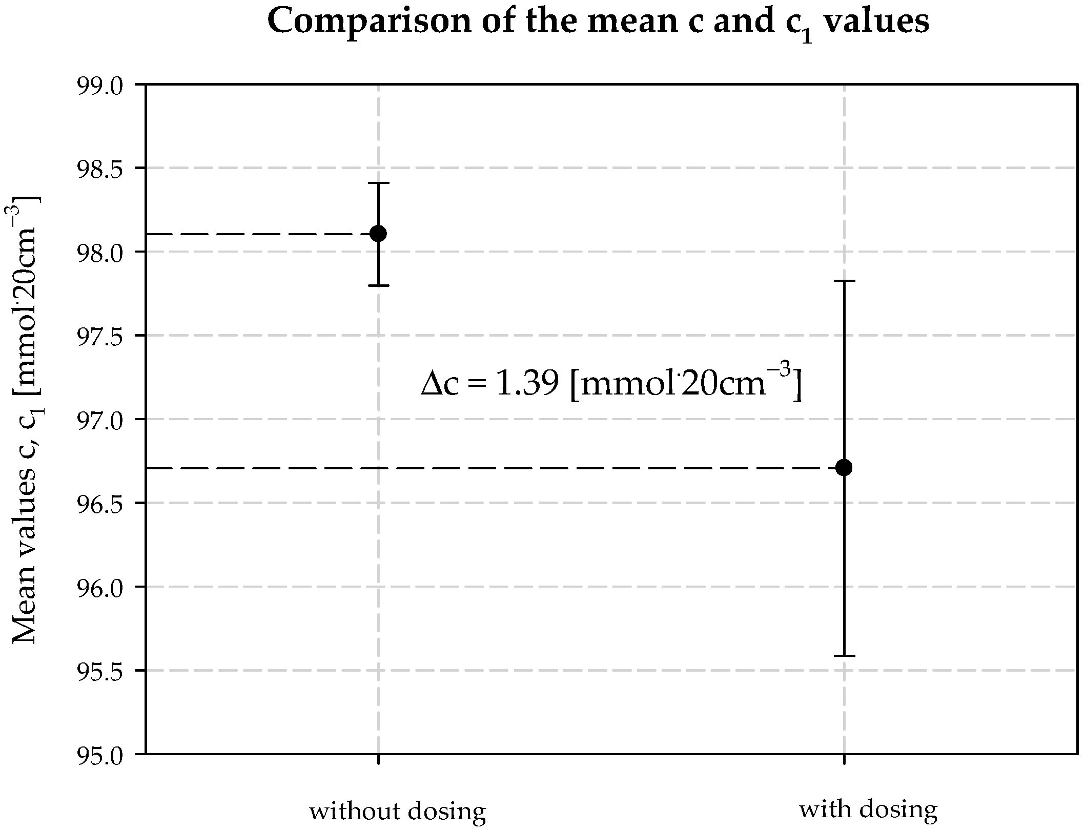 Materials 15 04828 g011 550
