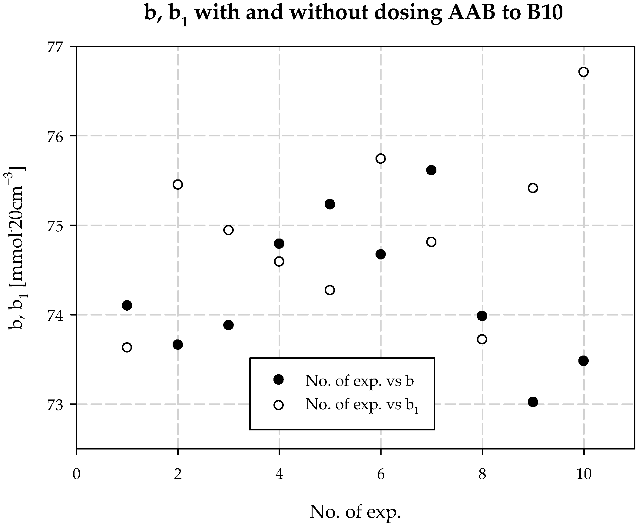 Materials 15 04828 g012 550