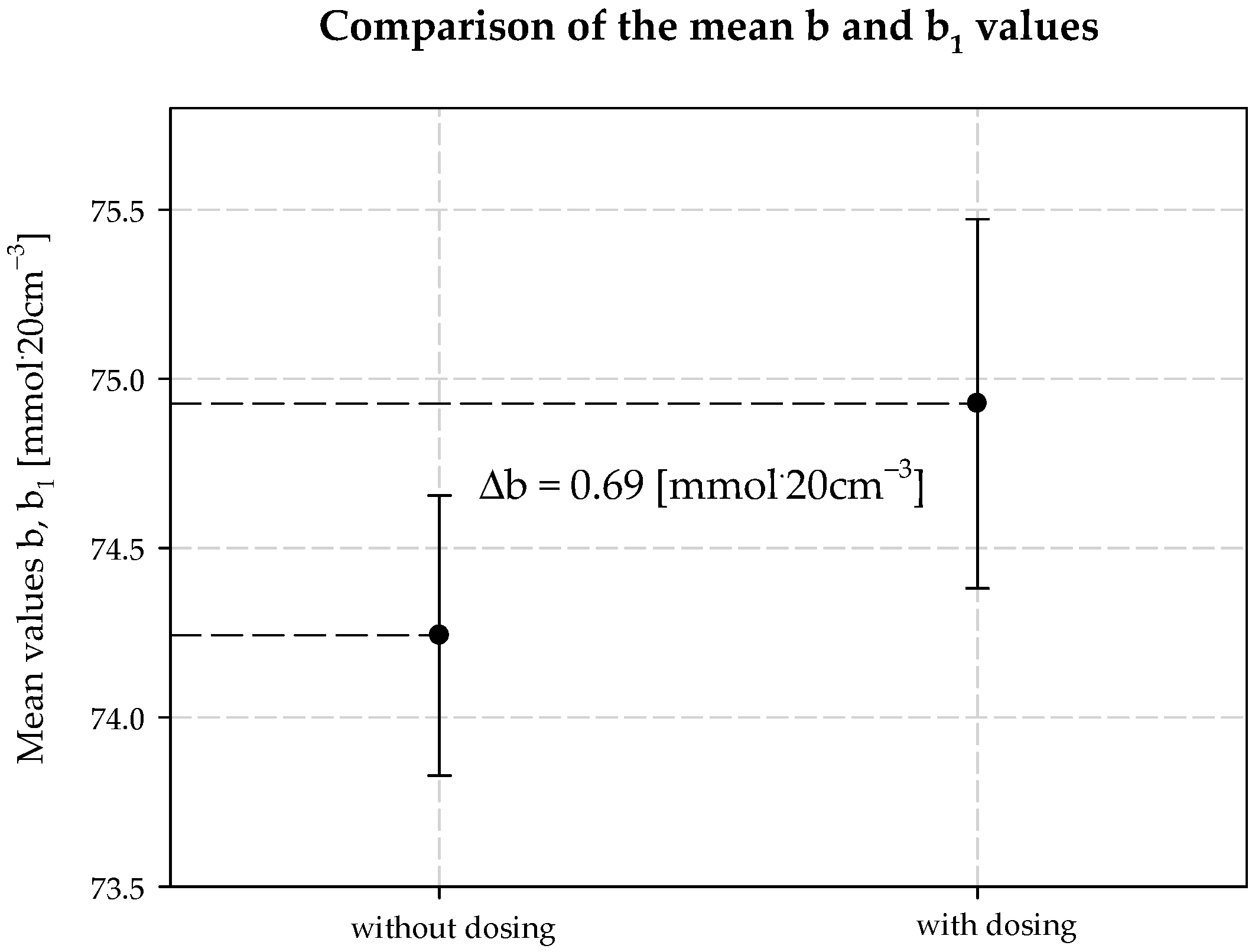 Materials 15 04828 g013 550