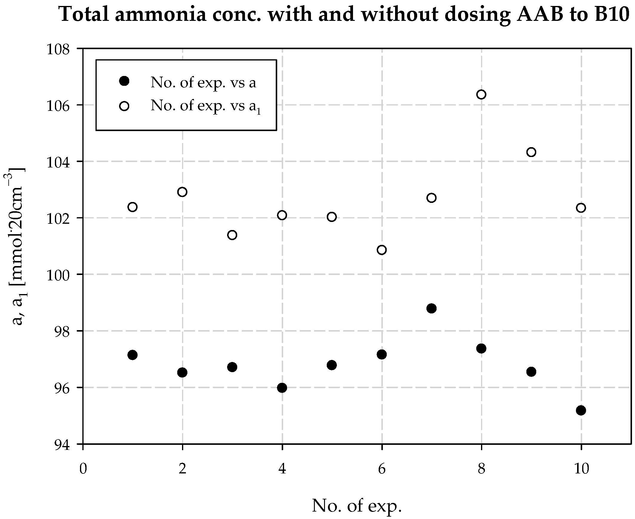 Materials 15 04828 g014 550