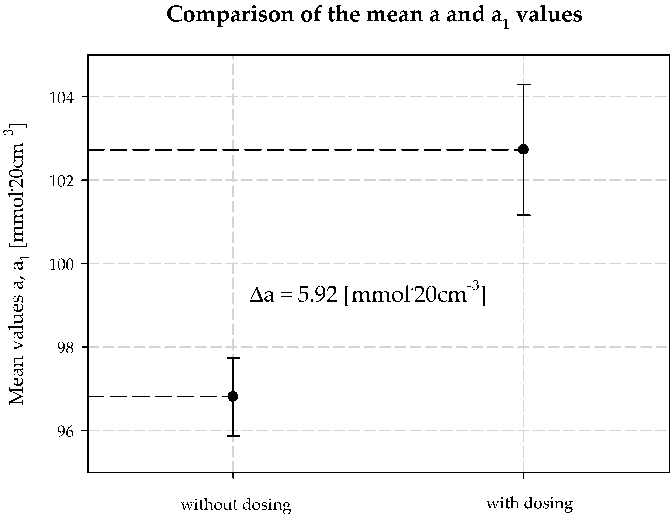 Materials 15 04828 g015 550