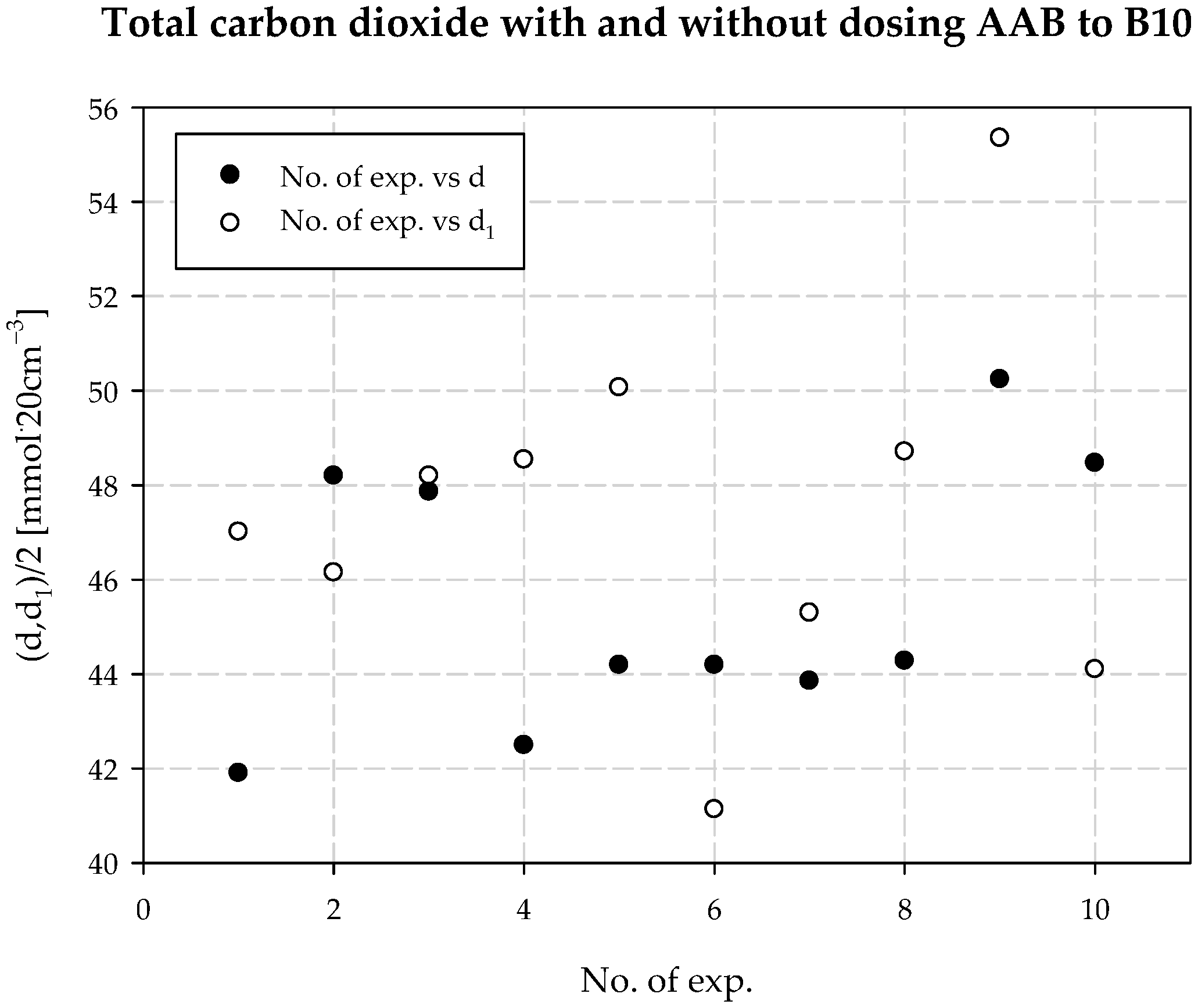 Materials 15 04828 g016 550