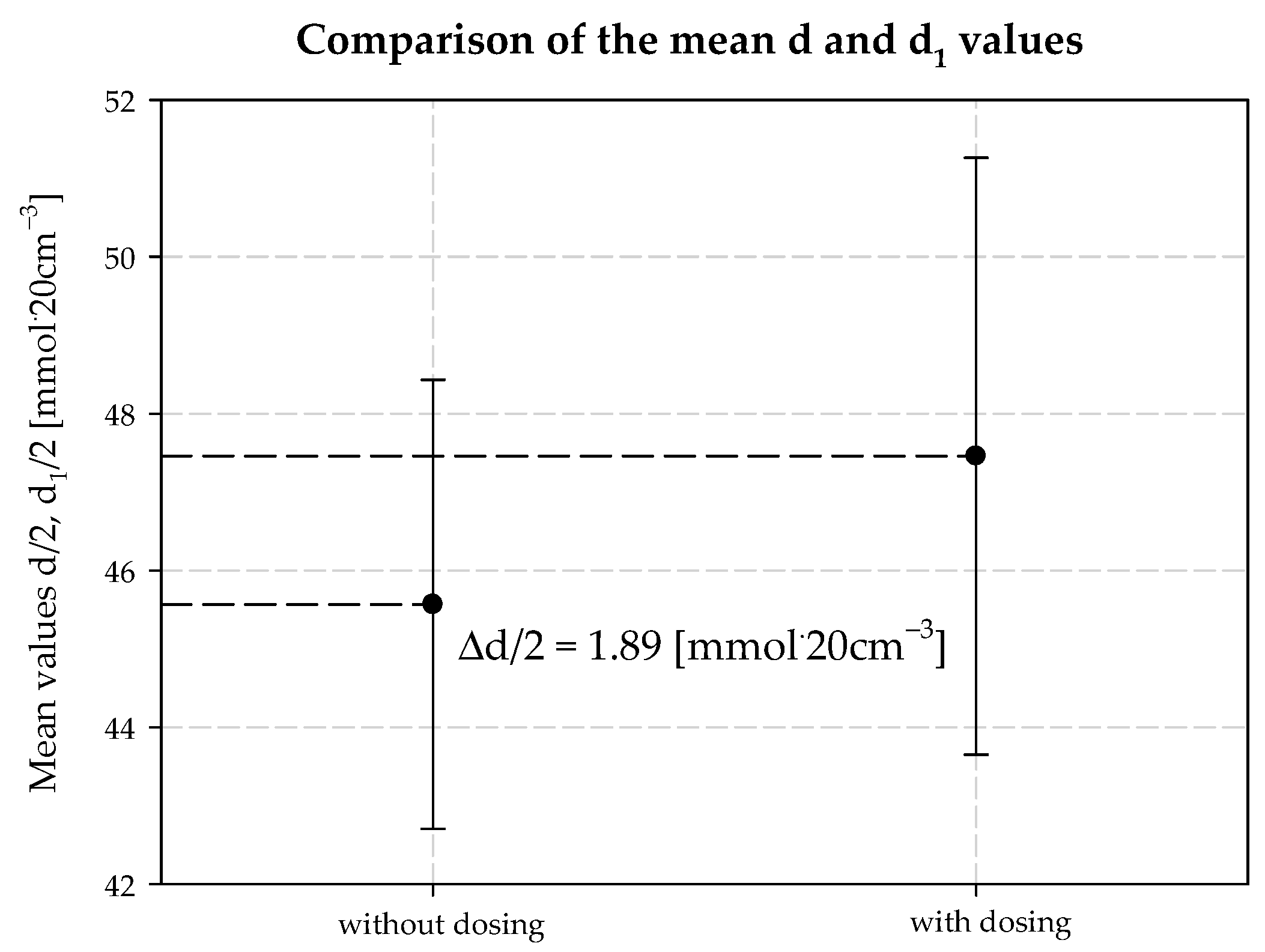 Materials 15 04828 g017 550