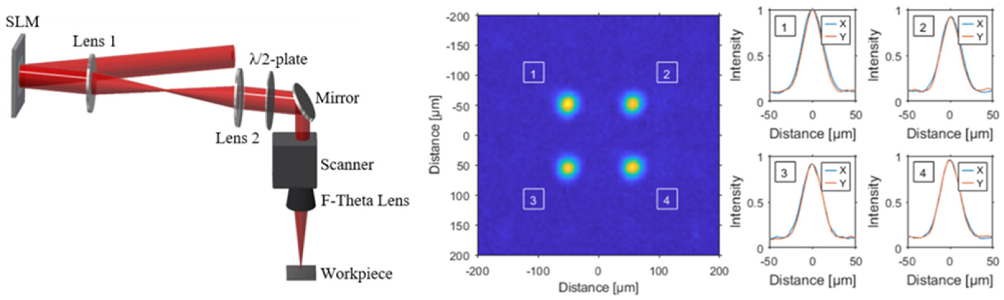 Materials 15 04829 g001 550