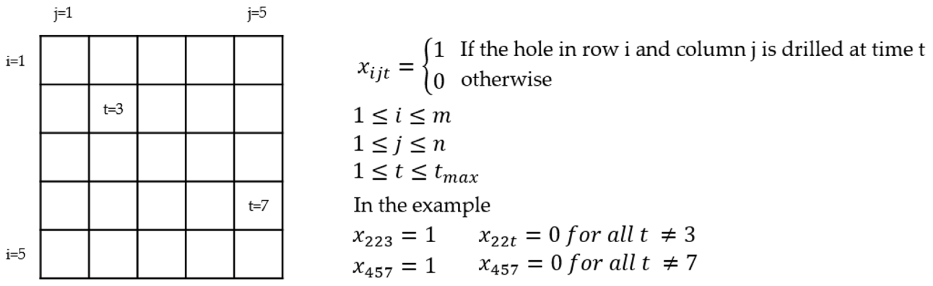 Materials 15 04829 g002 550