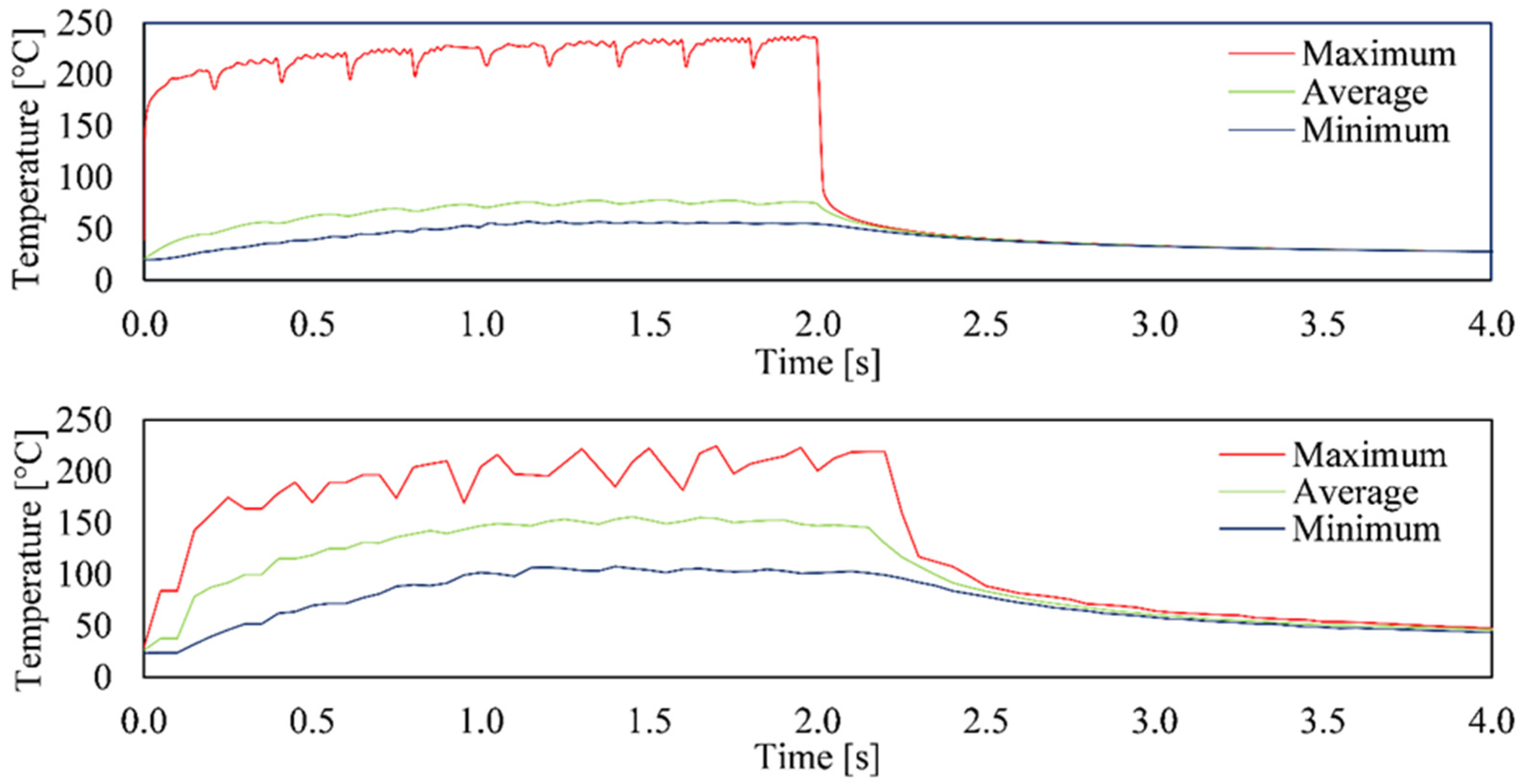 Materials 15 04829 g004 550