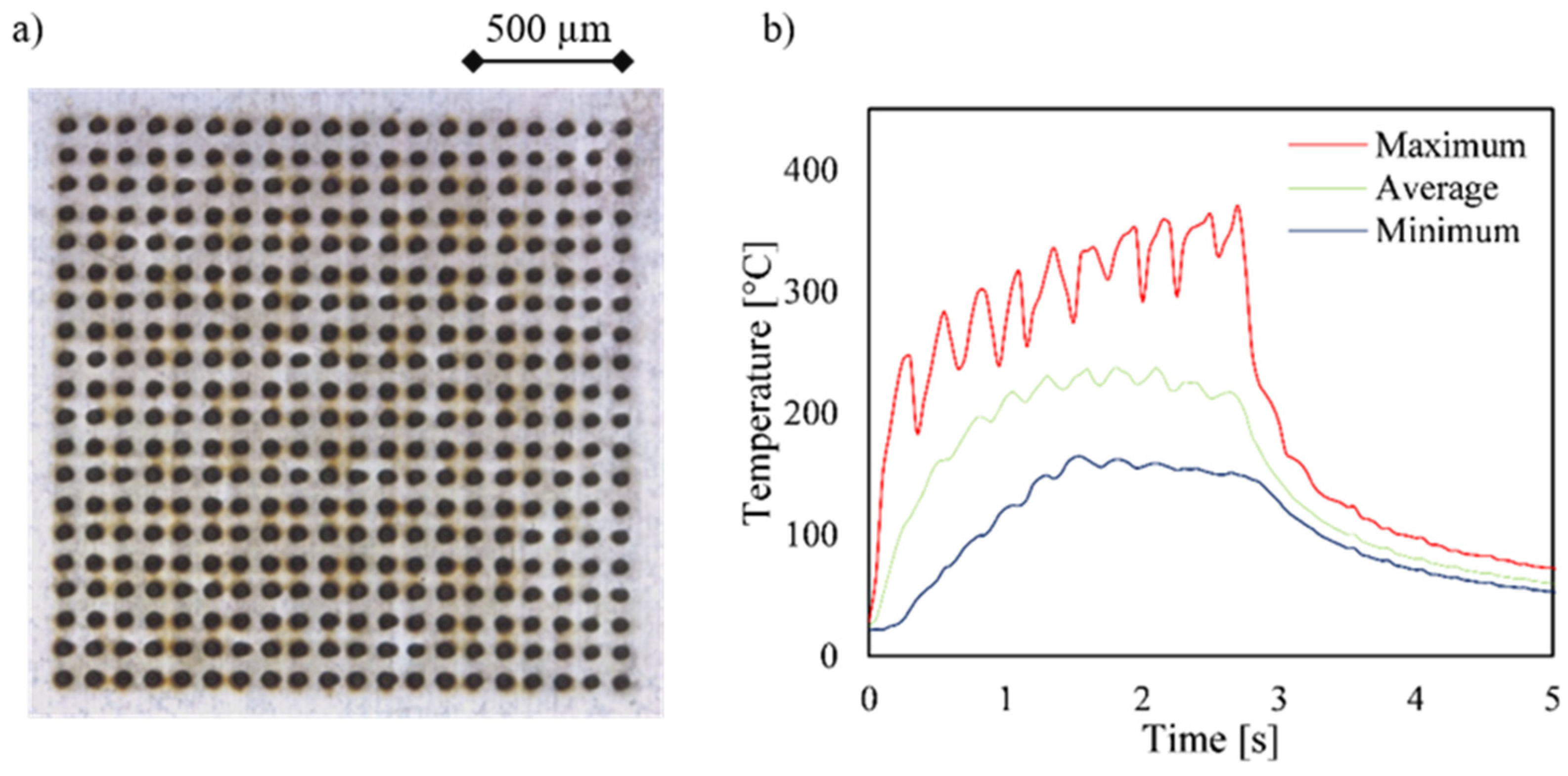 Materials 15 04829 g006 550