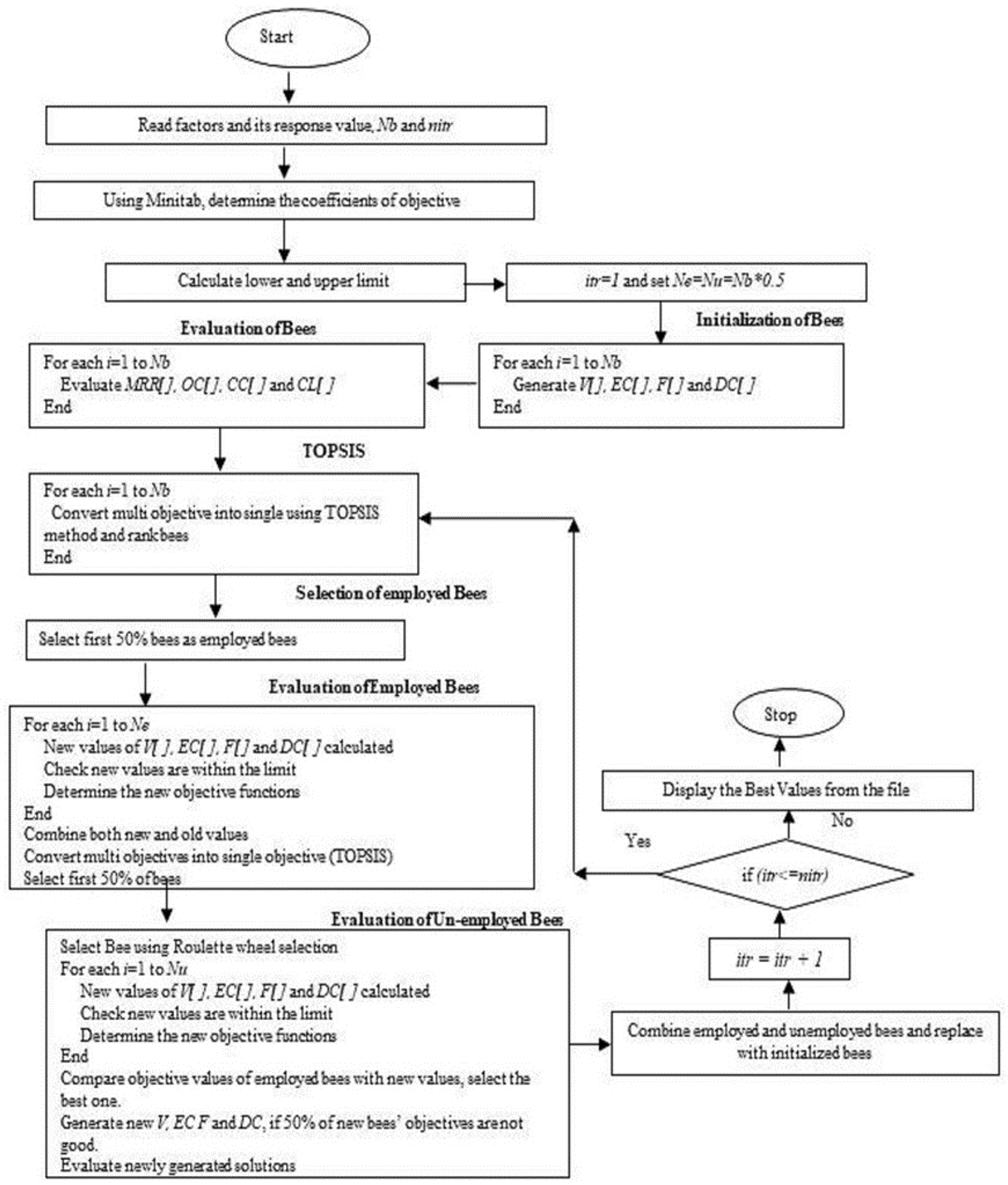 Materials 15 04831 g001