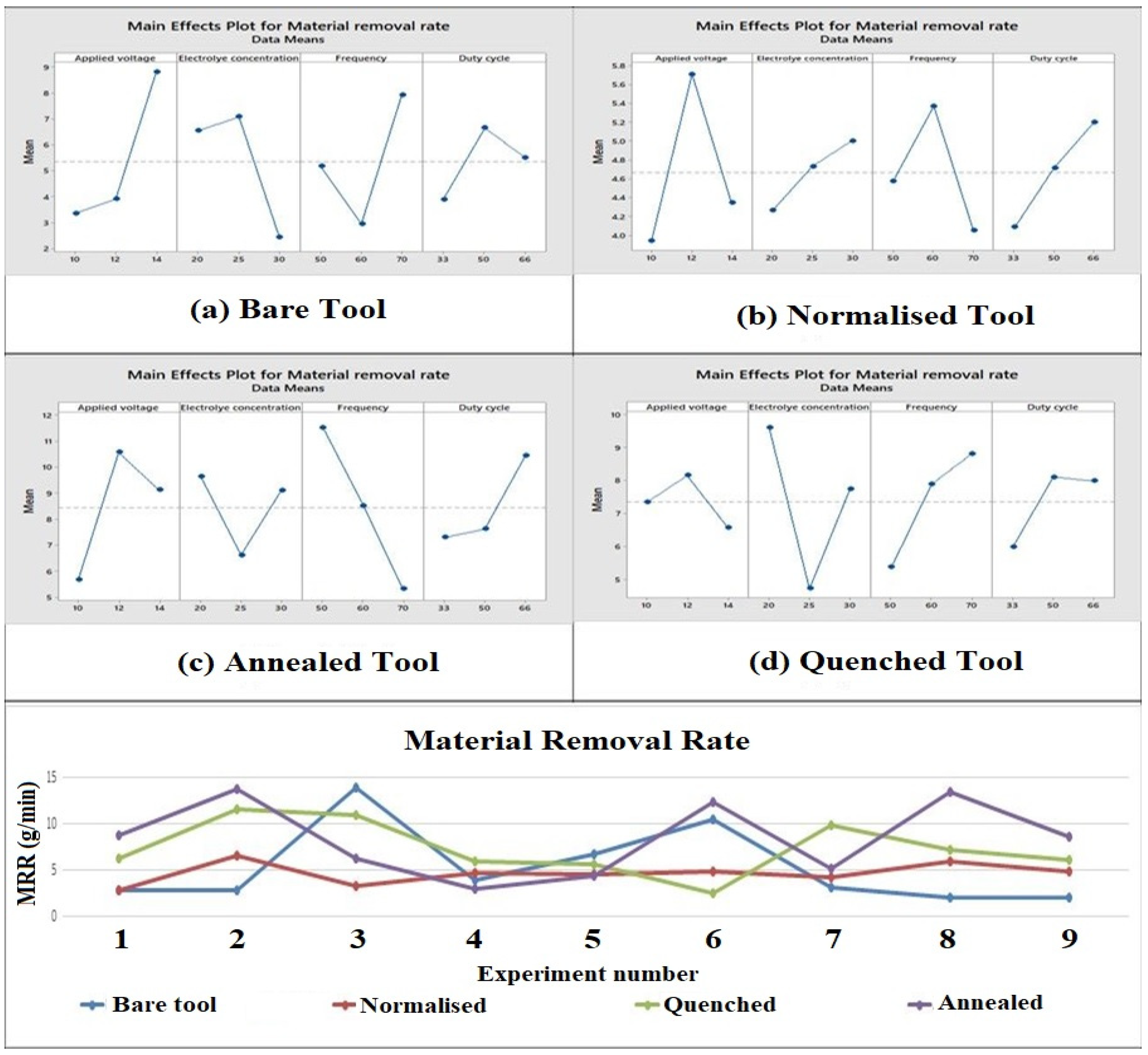 Materials 15 04831 g004