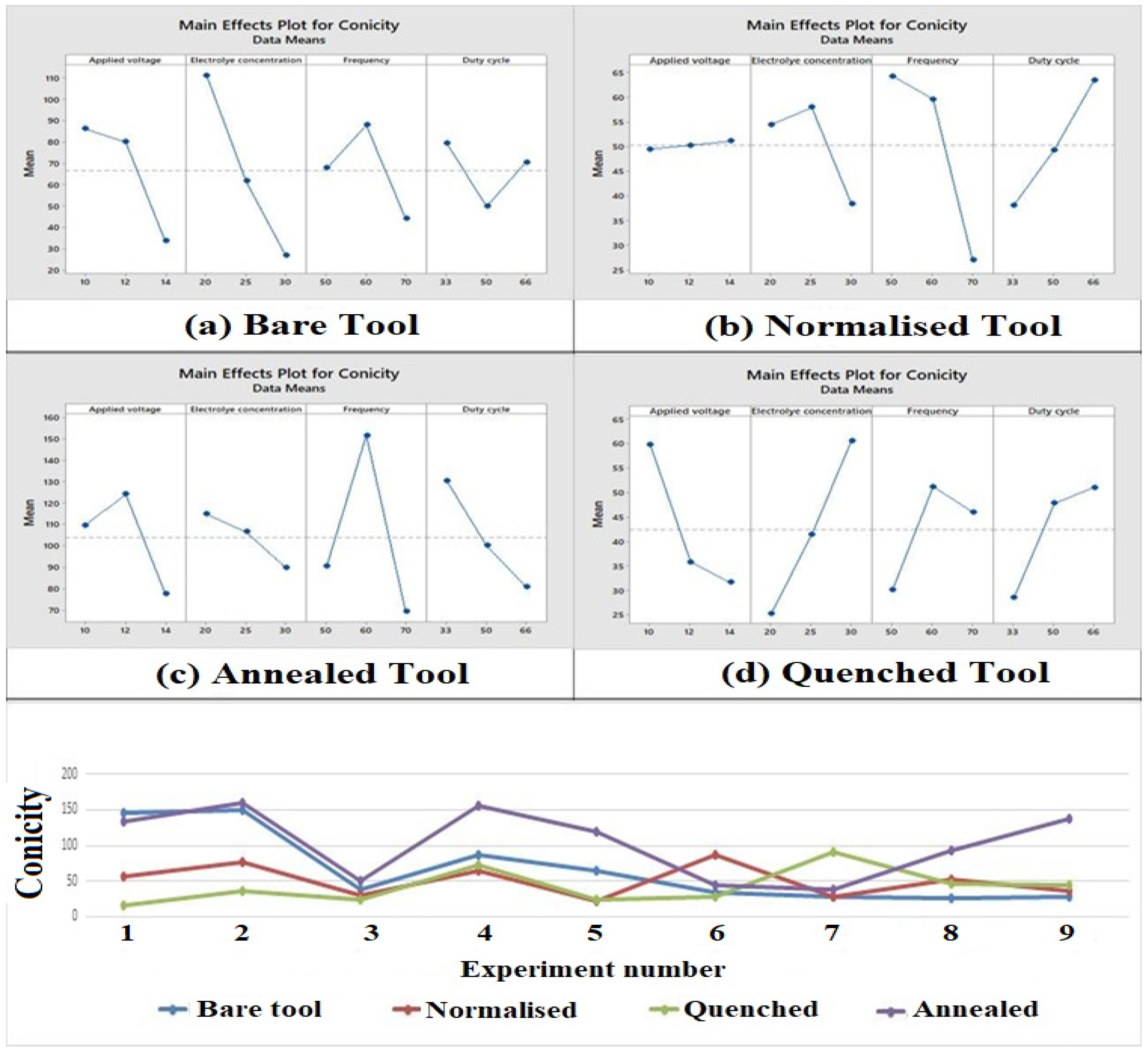 Materials 15 04831 g006