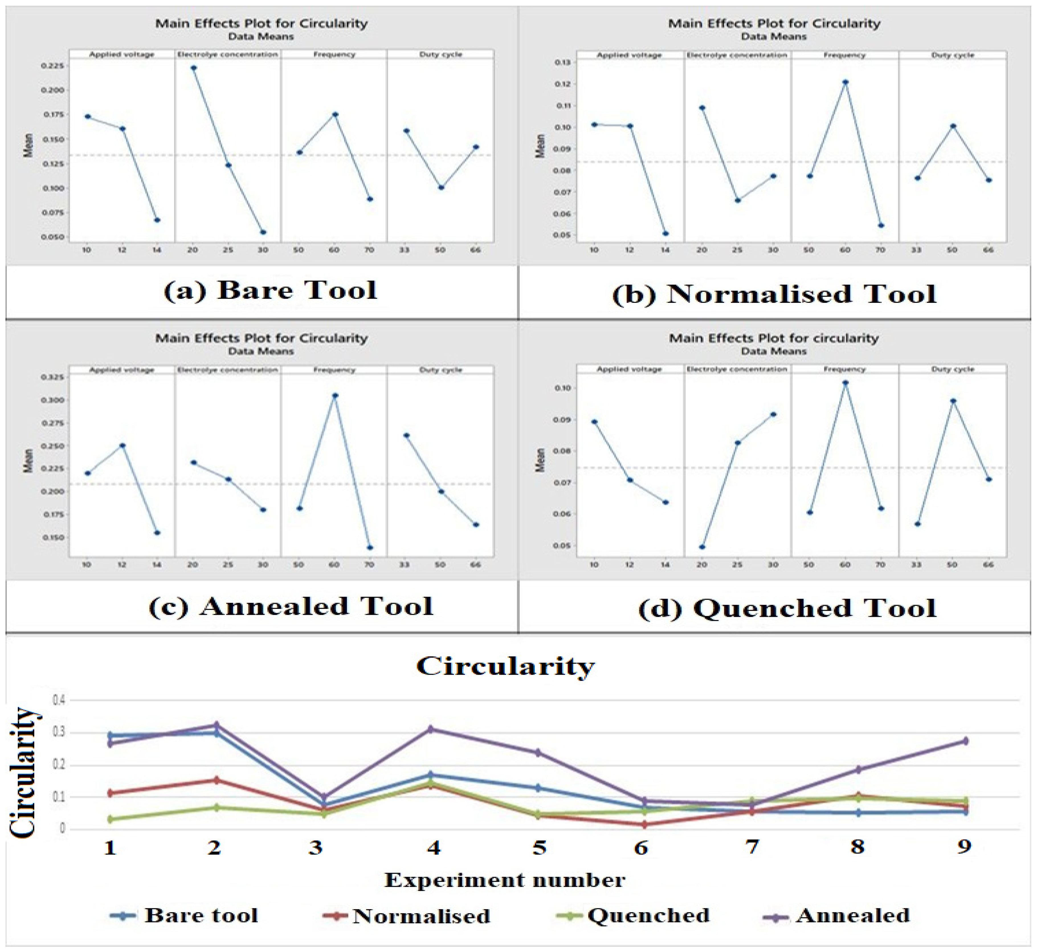 Materials 15 04831 g007