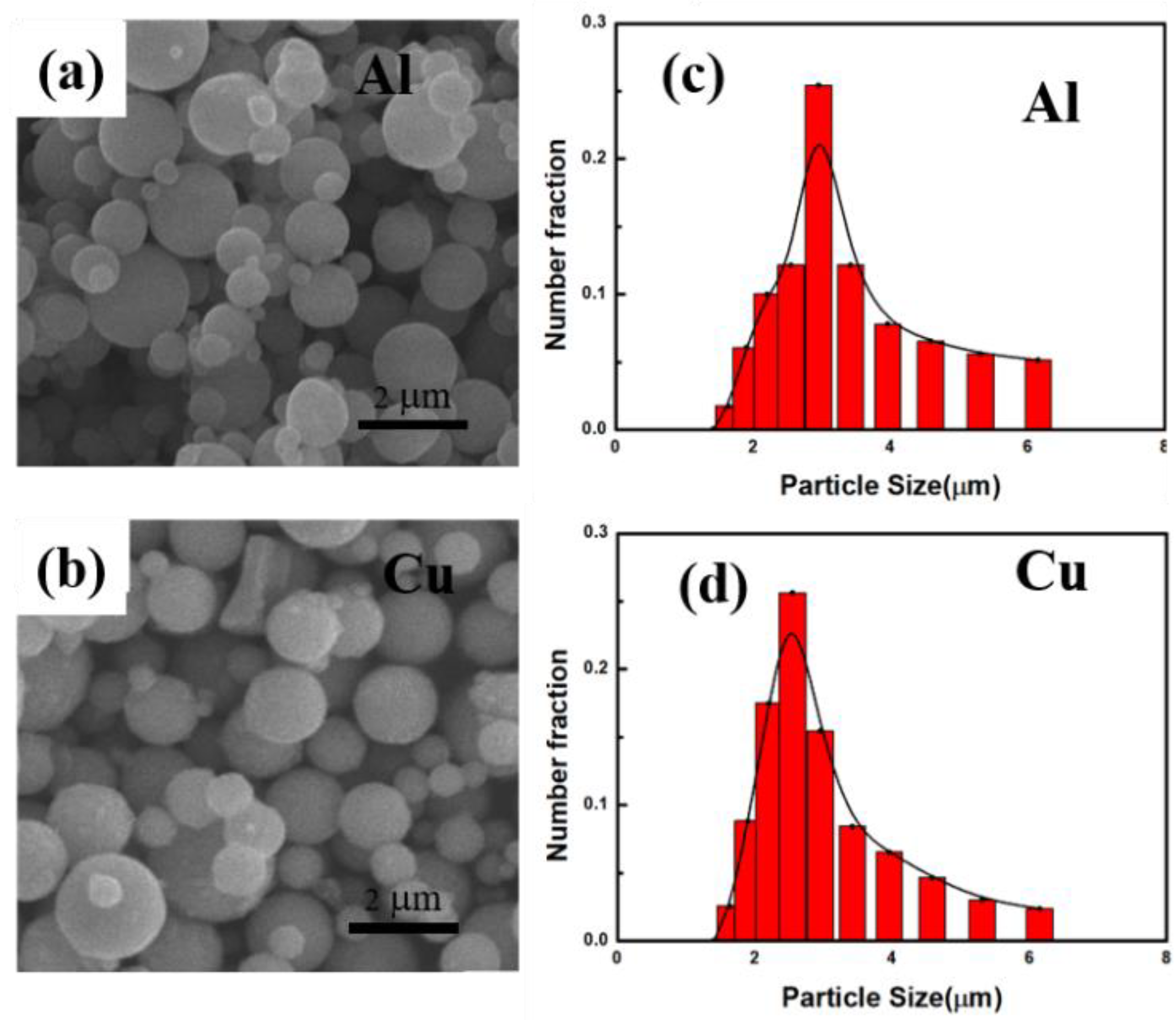 Materials 15 04834 g002