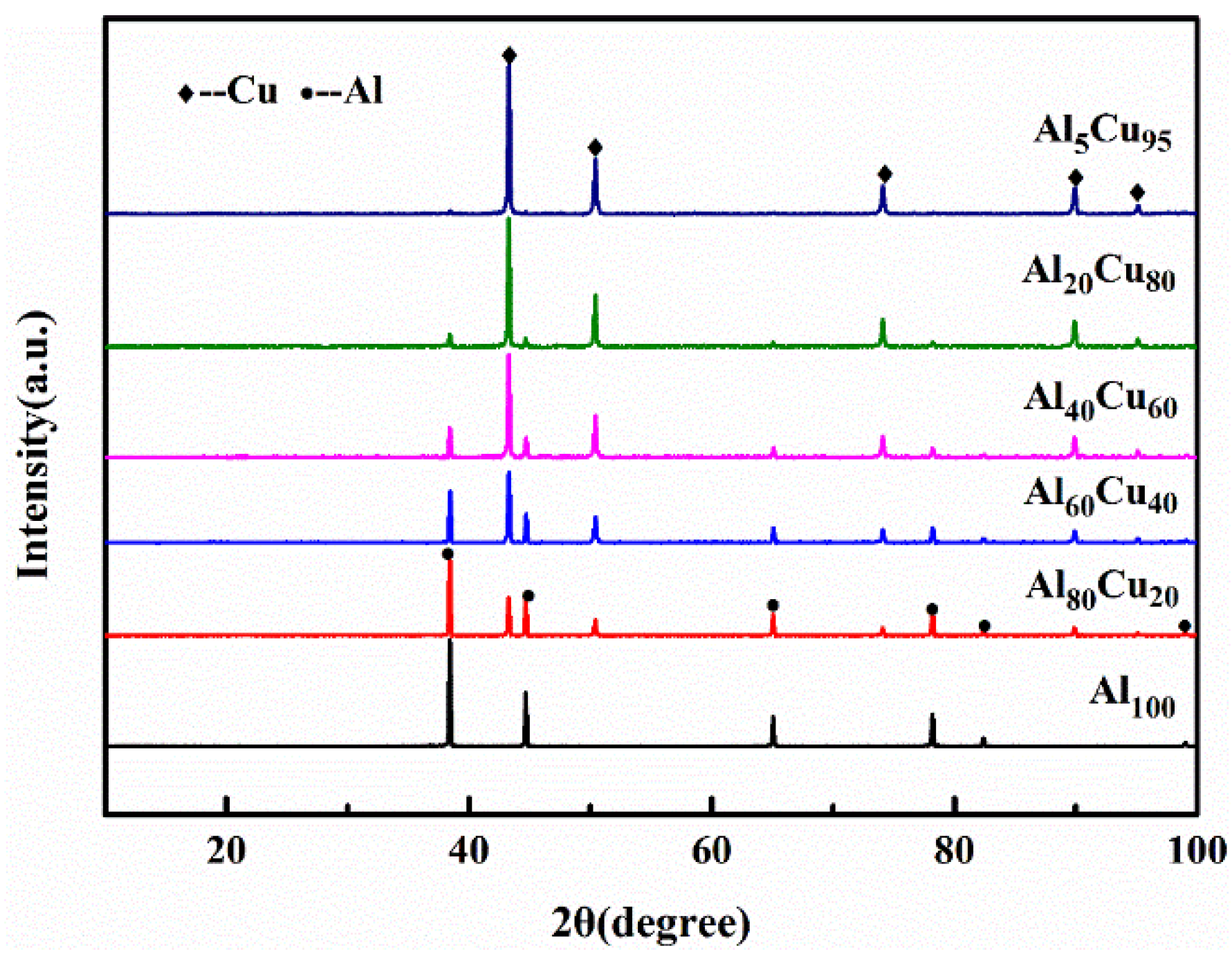 Materials 15 04834 g004