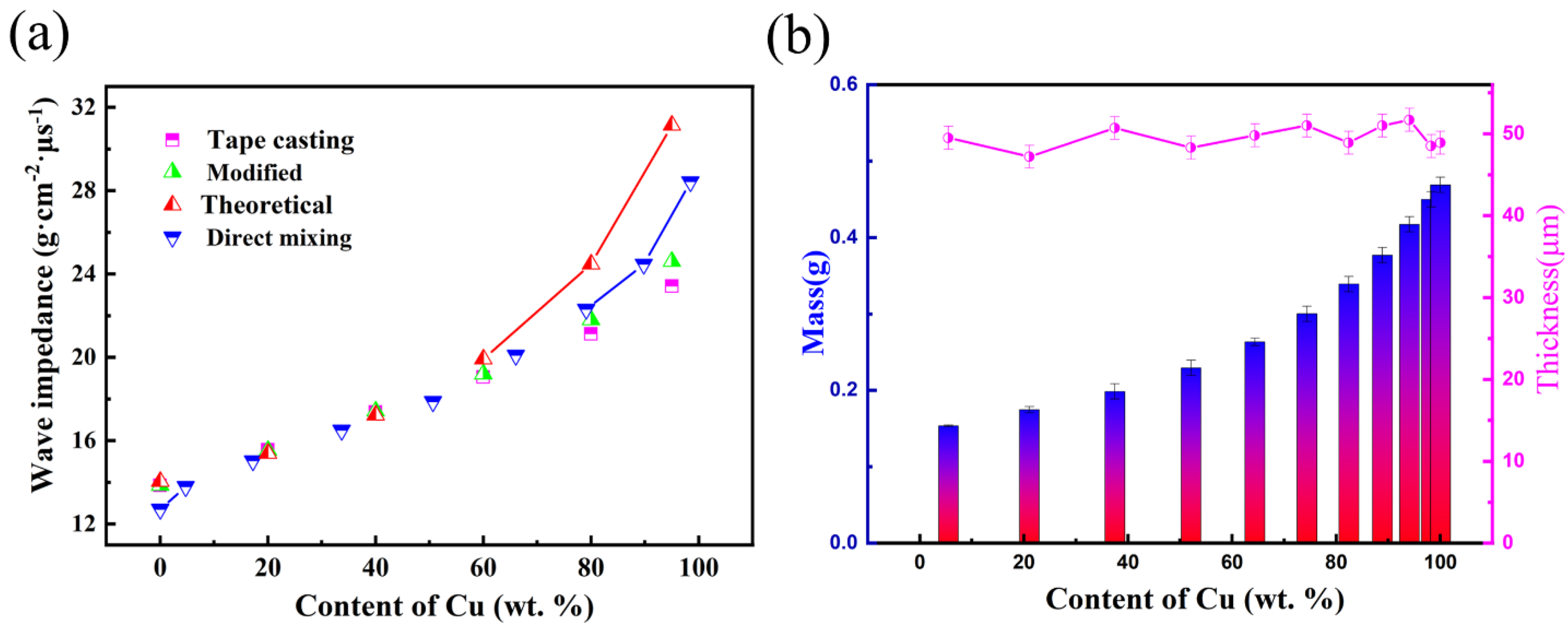 Materials 15 04834 g007