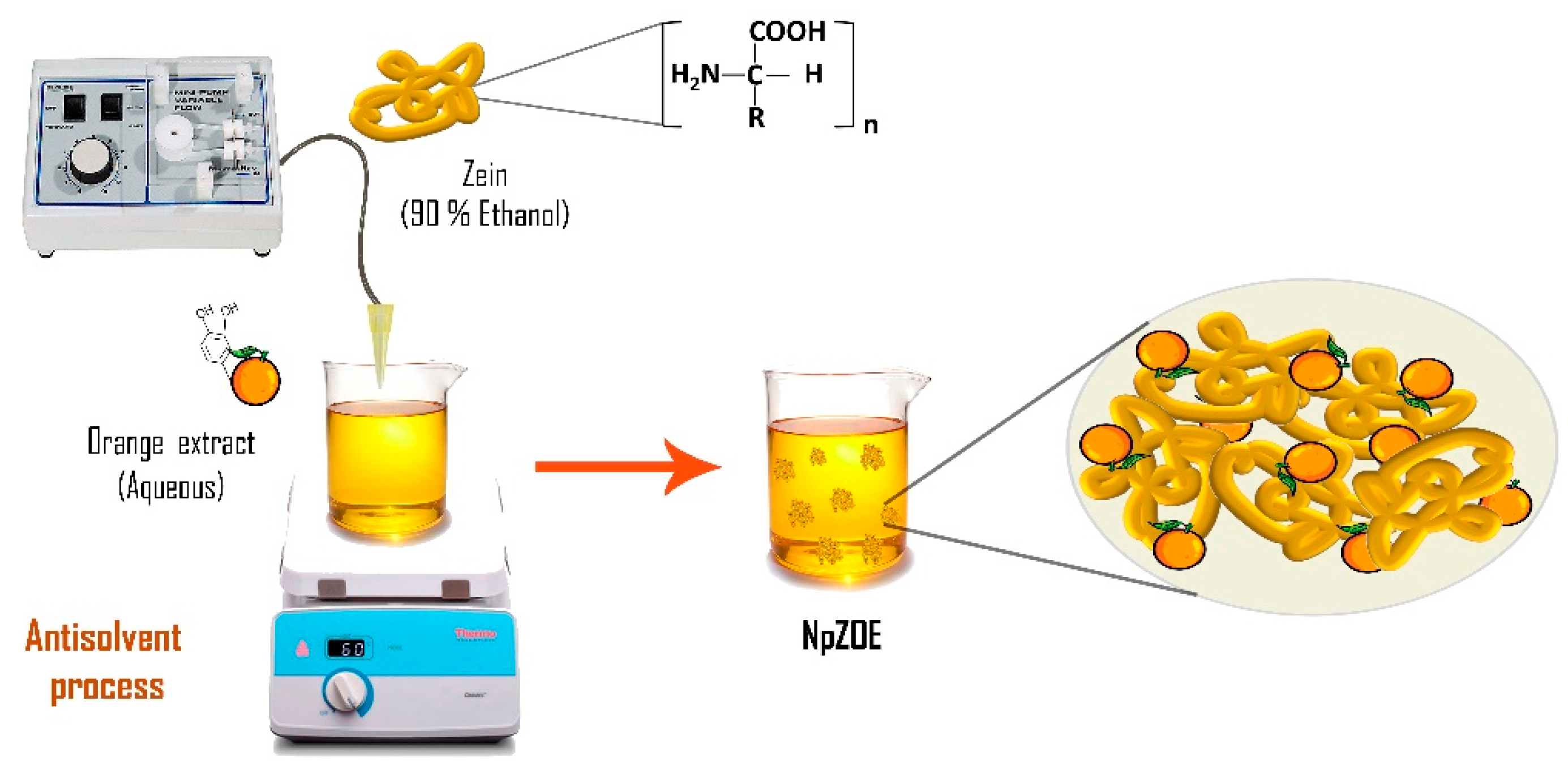 Materials 15 04838 g001 550