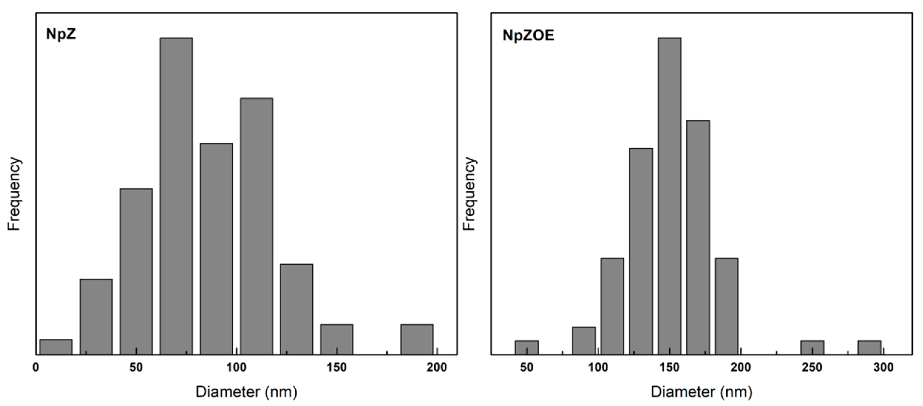 Materials 15 04838 g003 550