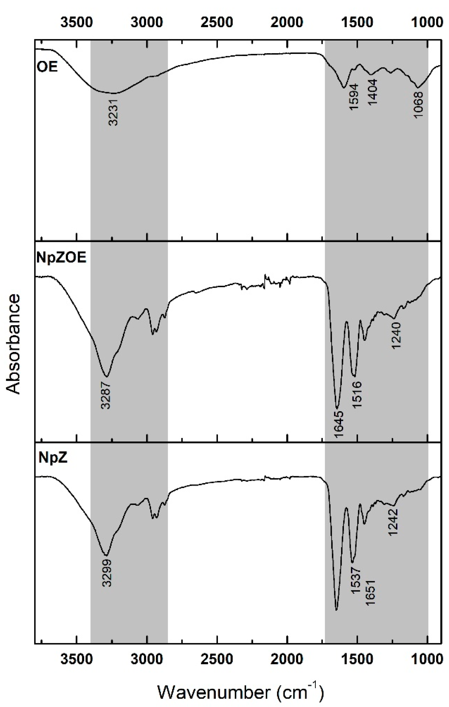 Materials 15 04838 g004 550