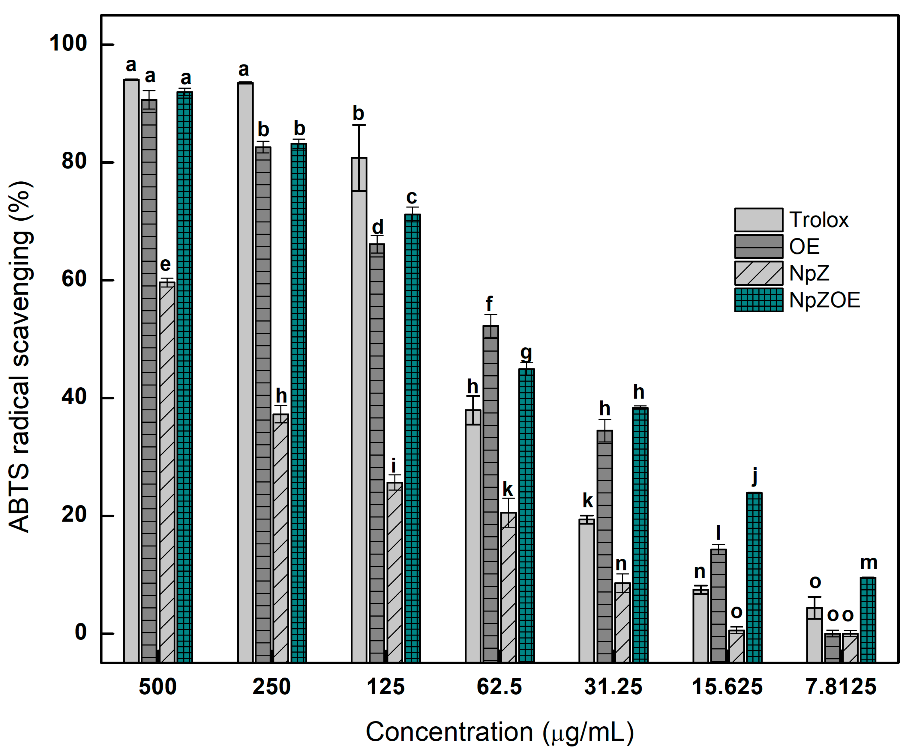 Materials 15 04838 g005 550