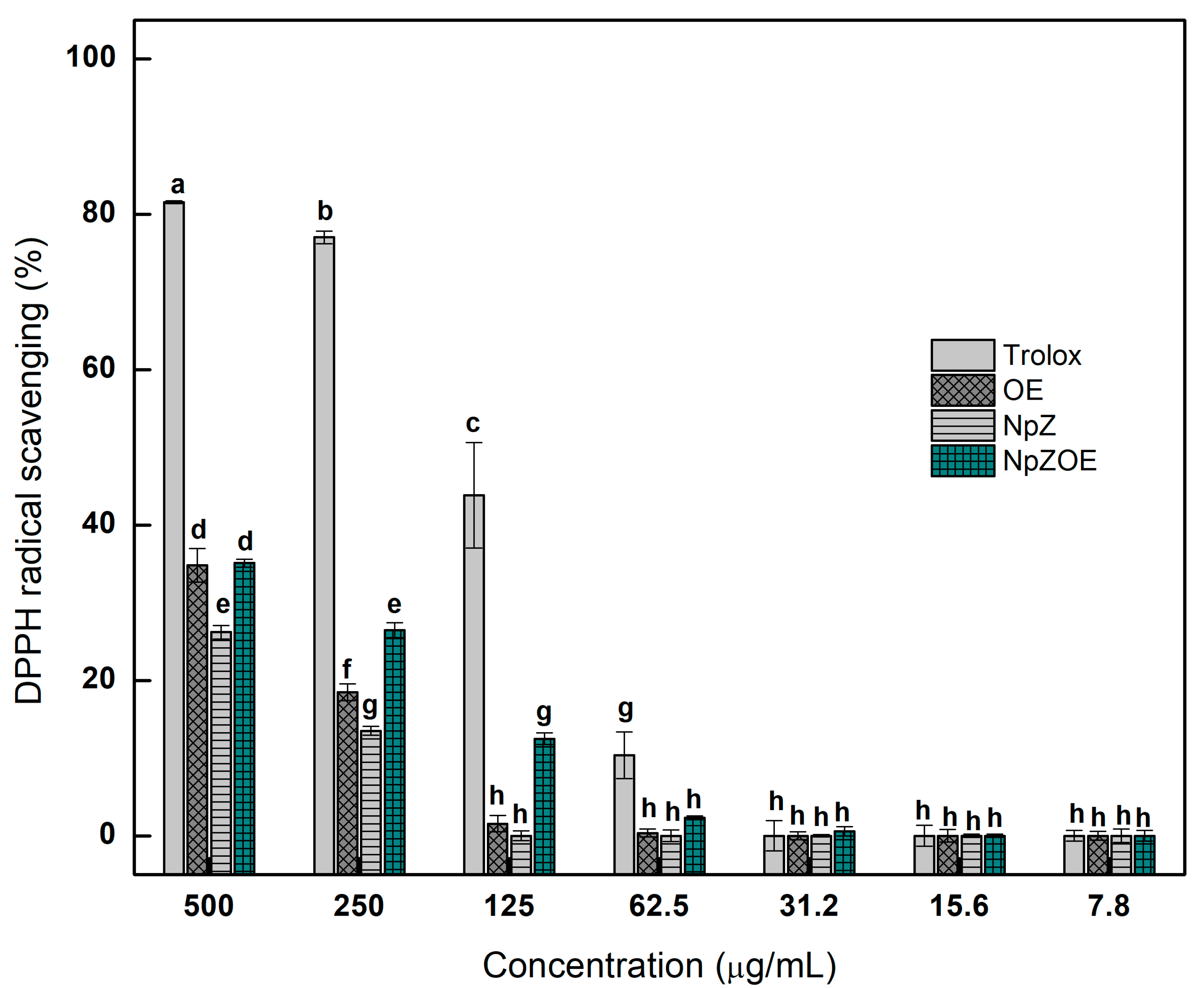 Materials 15 04838 g006 550