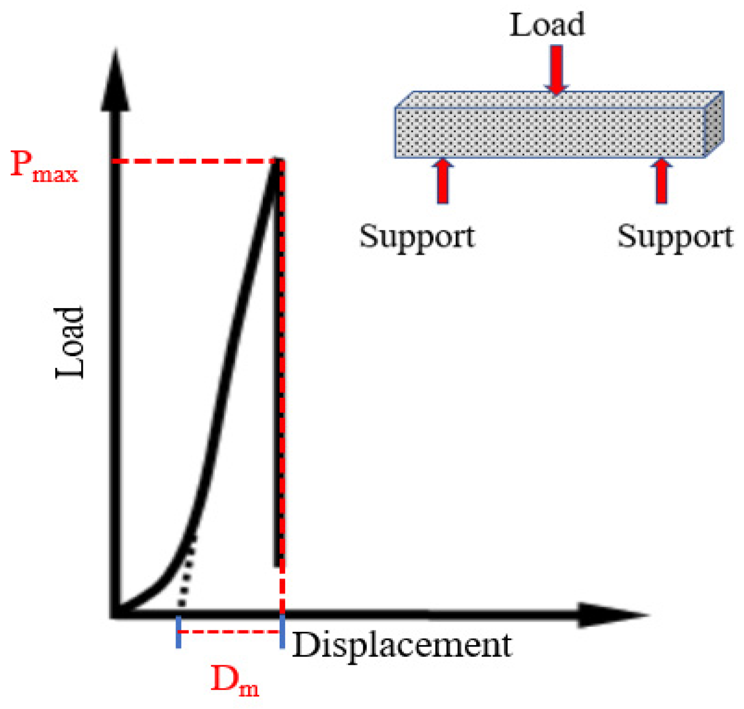 Materials 15 04840 g005 550