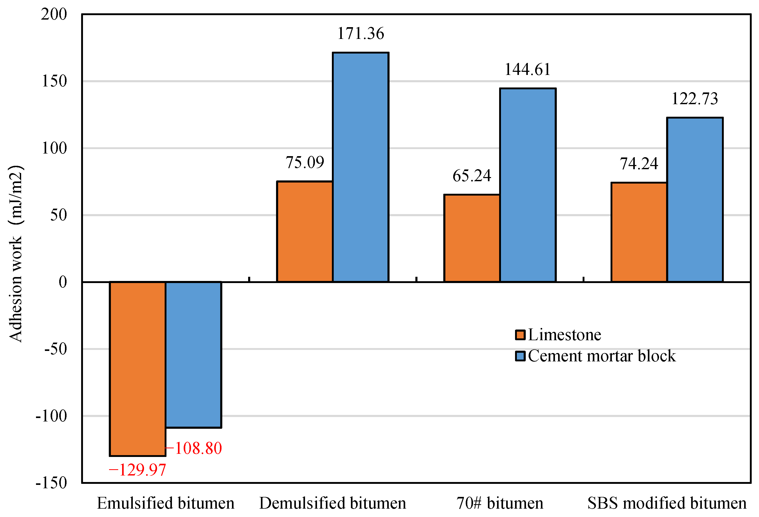 Materials 15 04840 g008 550
