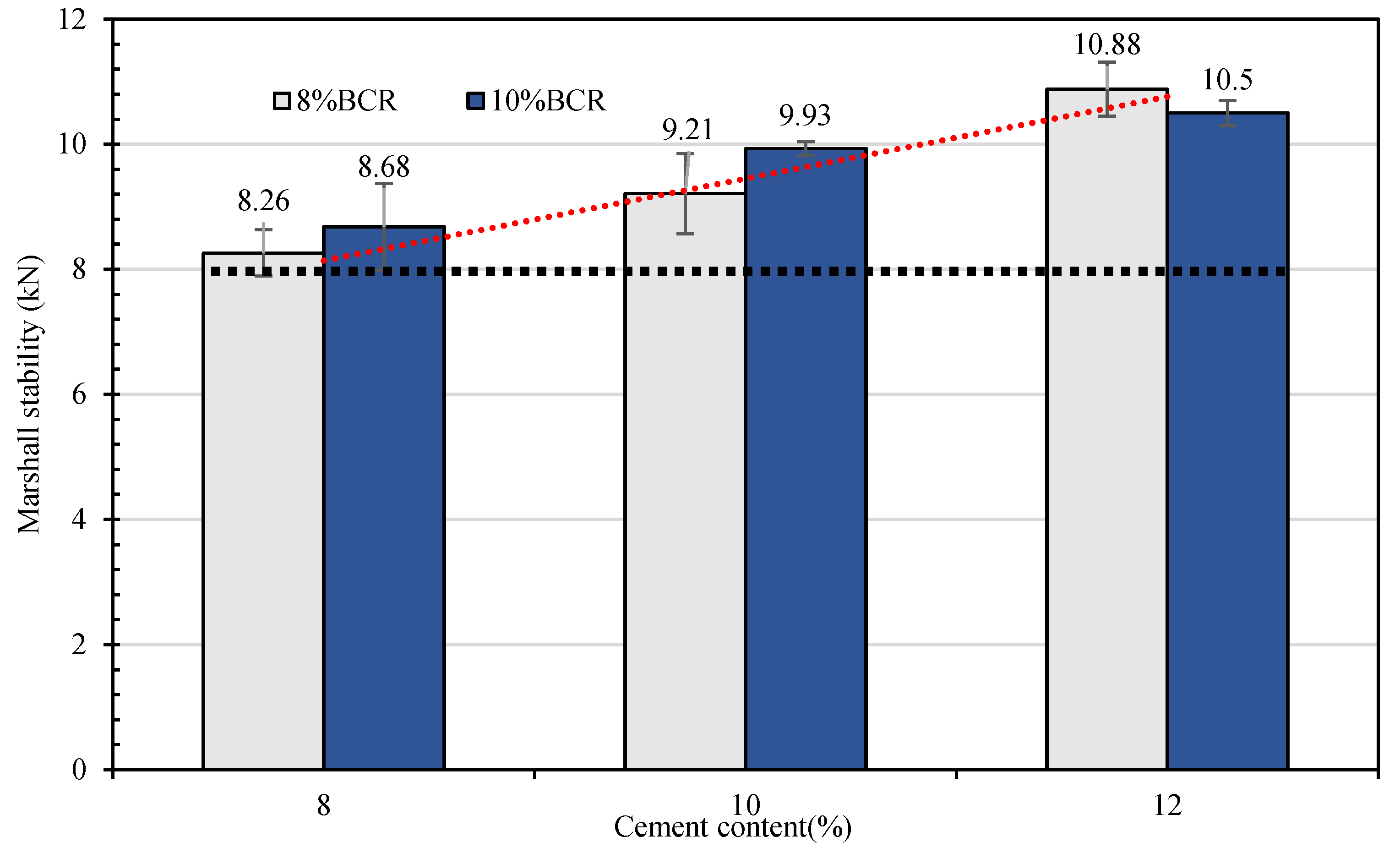 Materials 15 04840 g009 550