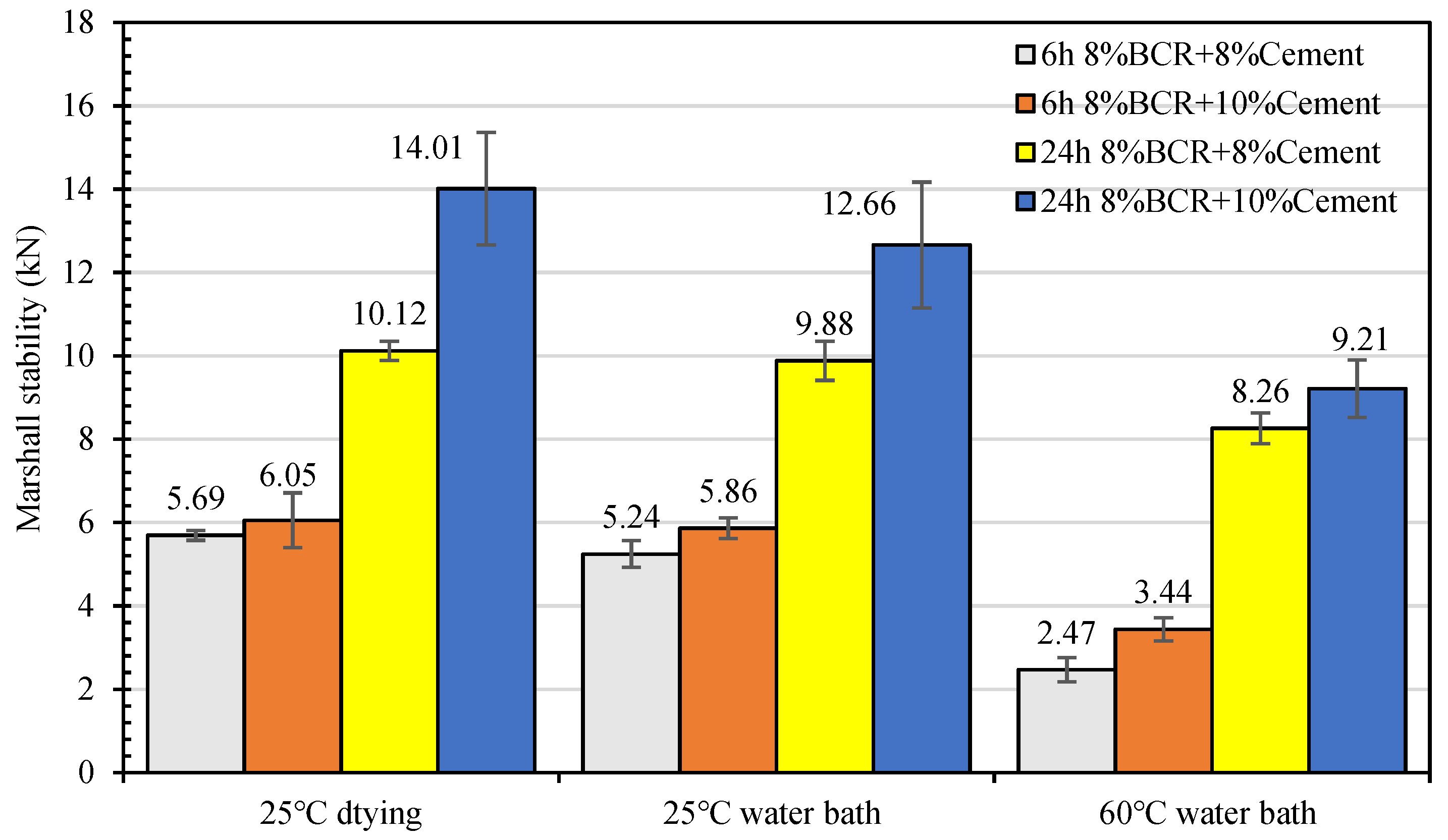 Materials 15 04840 g011 550