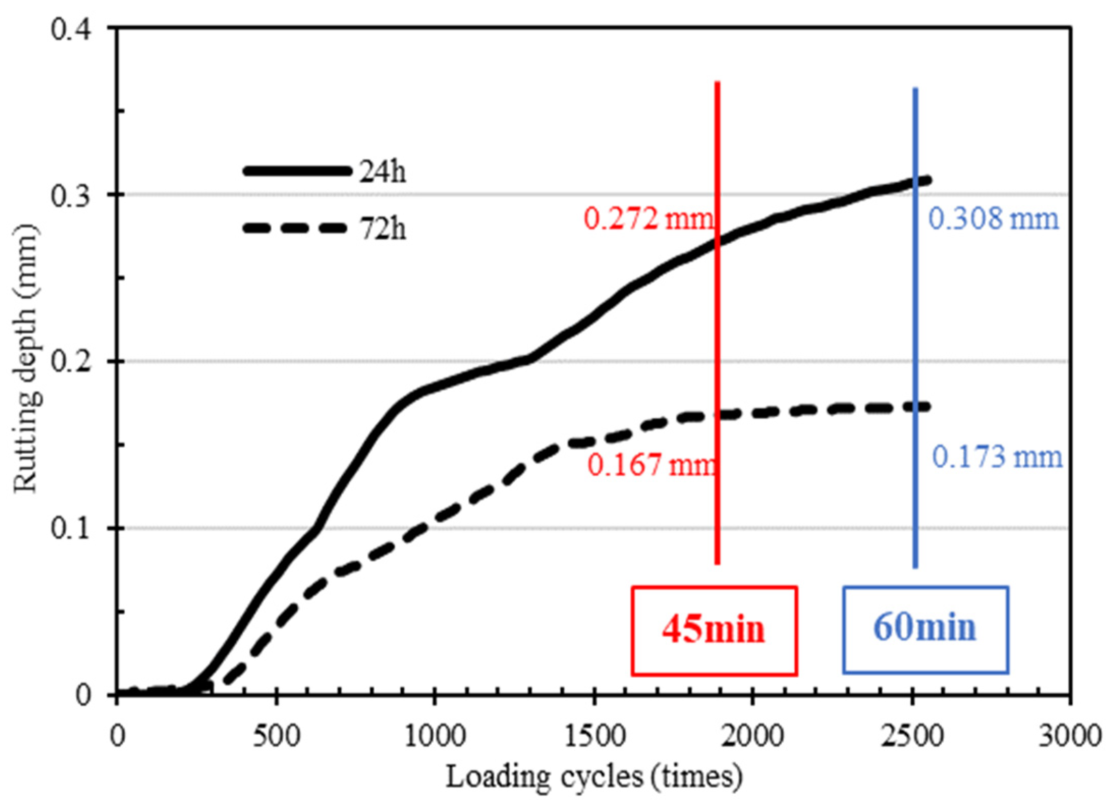Materials 15 04840 g012 550