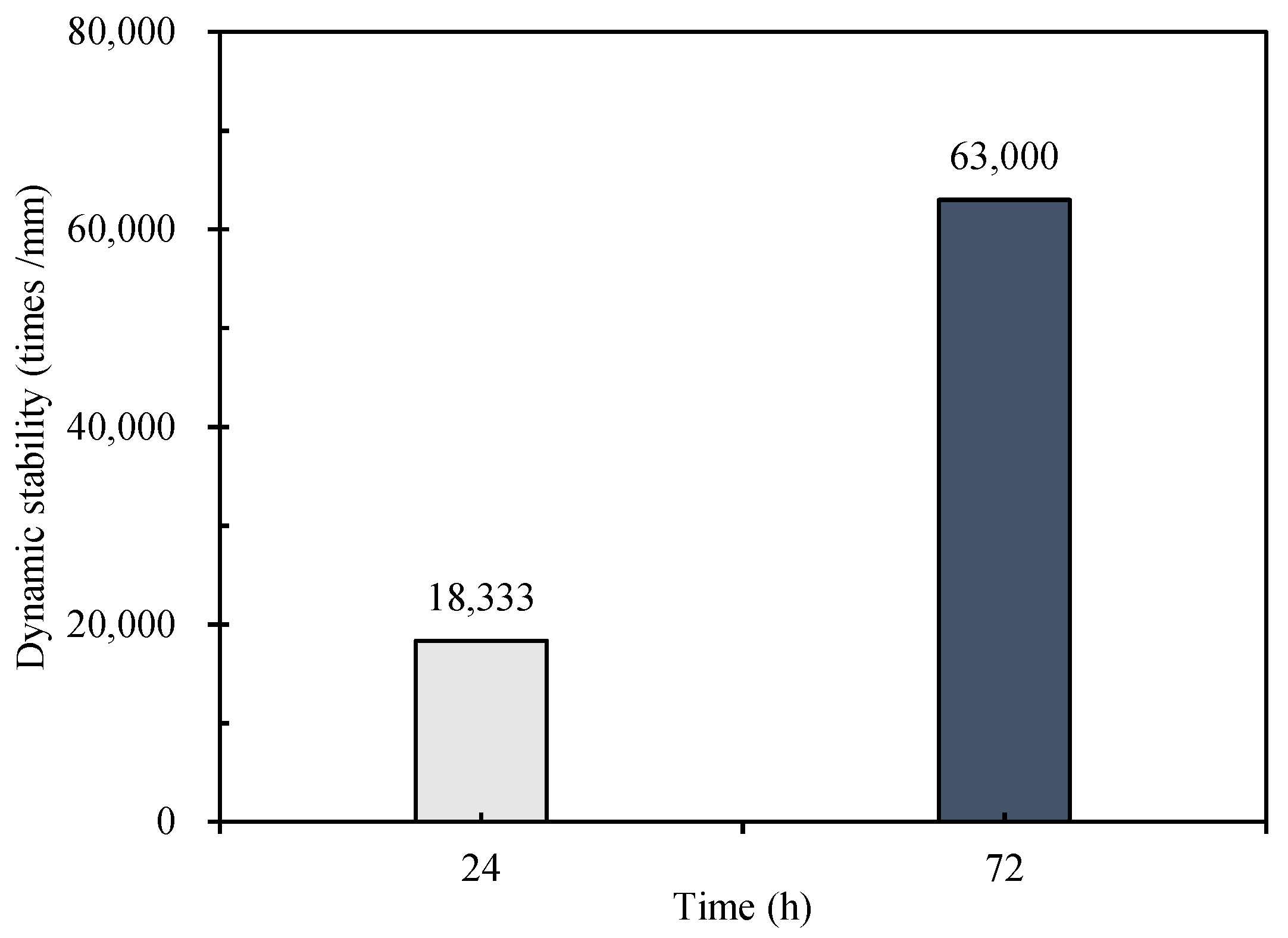 Materials 15 04840 g013 550