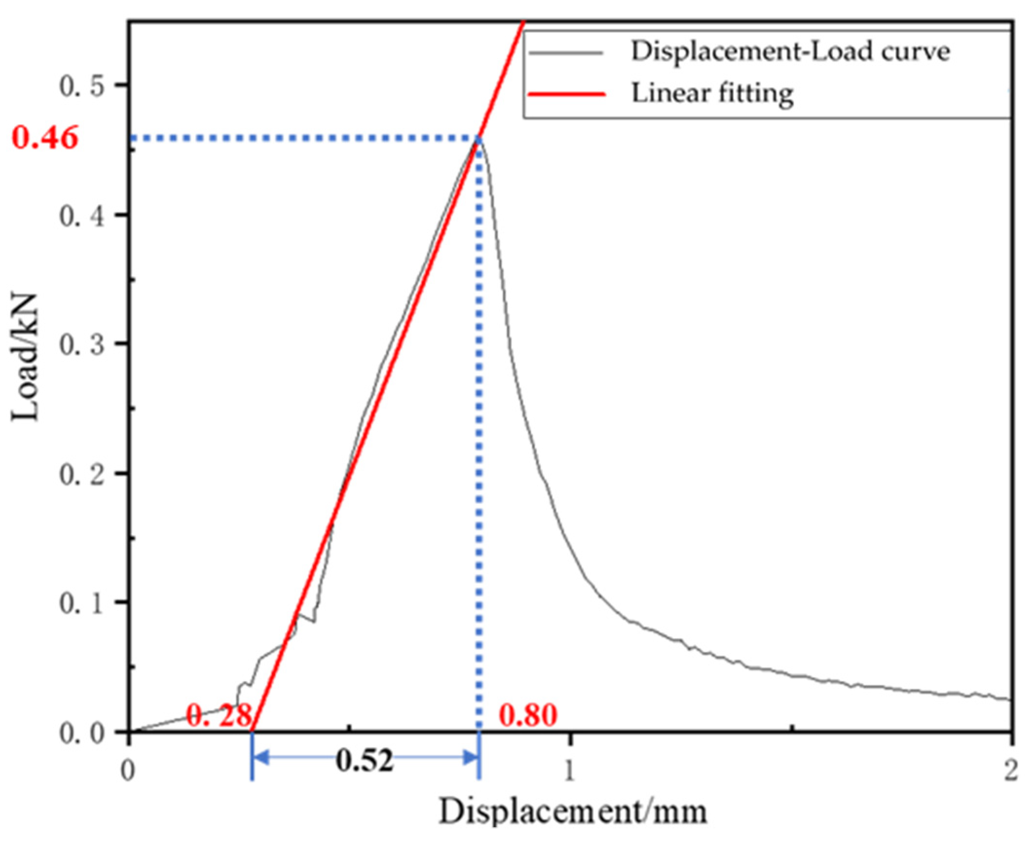 Materials 15 04840 g014 550