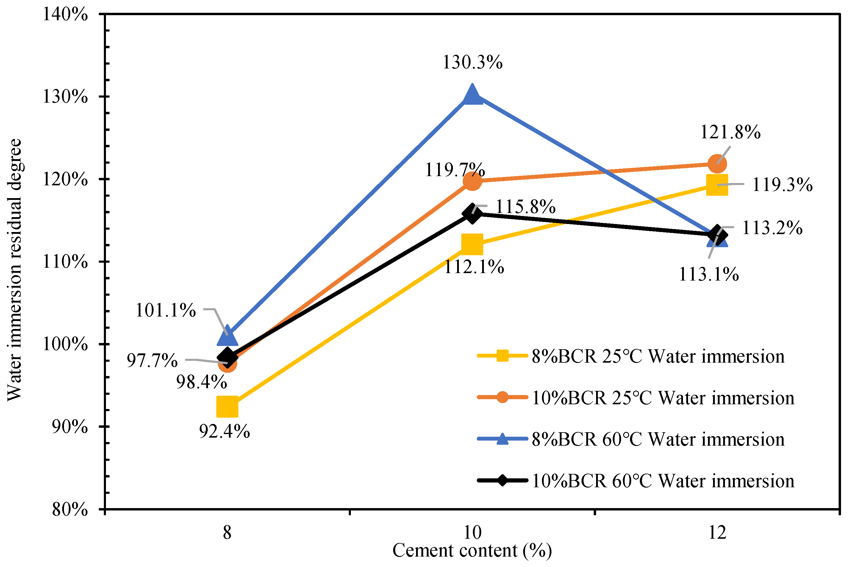 Materials 15 04840 g015 550