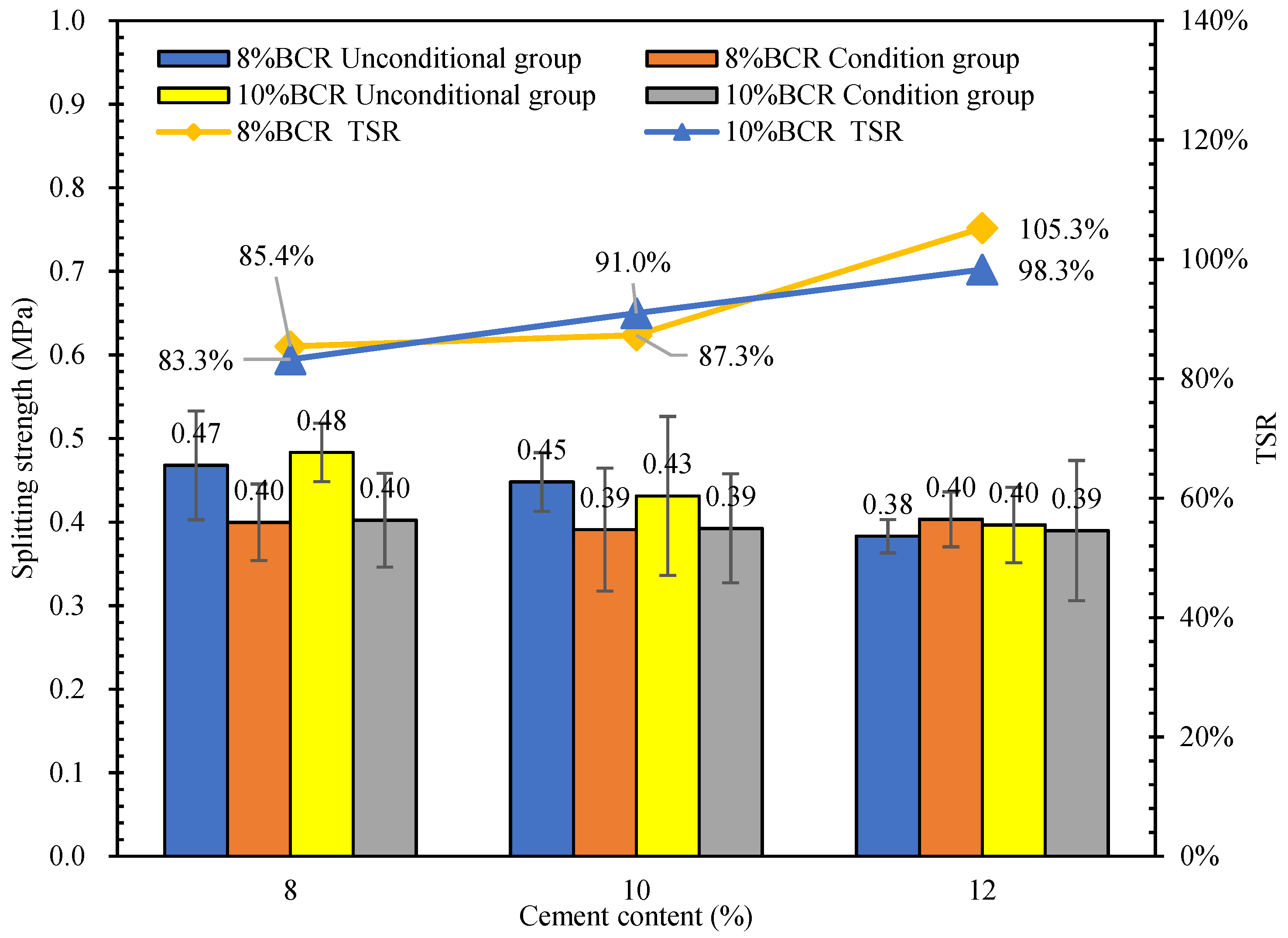 Materials 15 04840 g016 550
