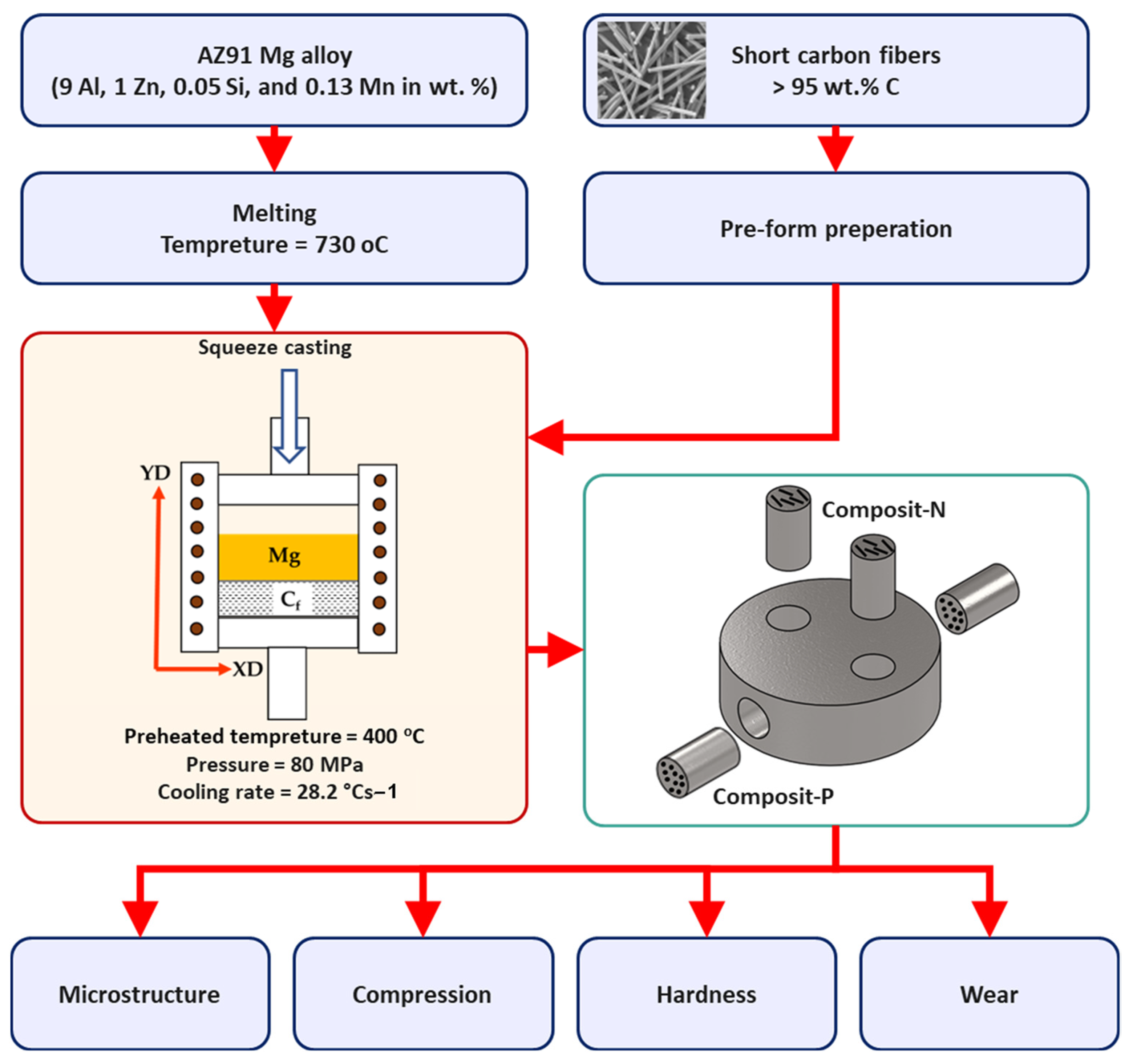Materials 15 04841 g001 550