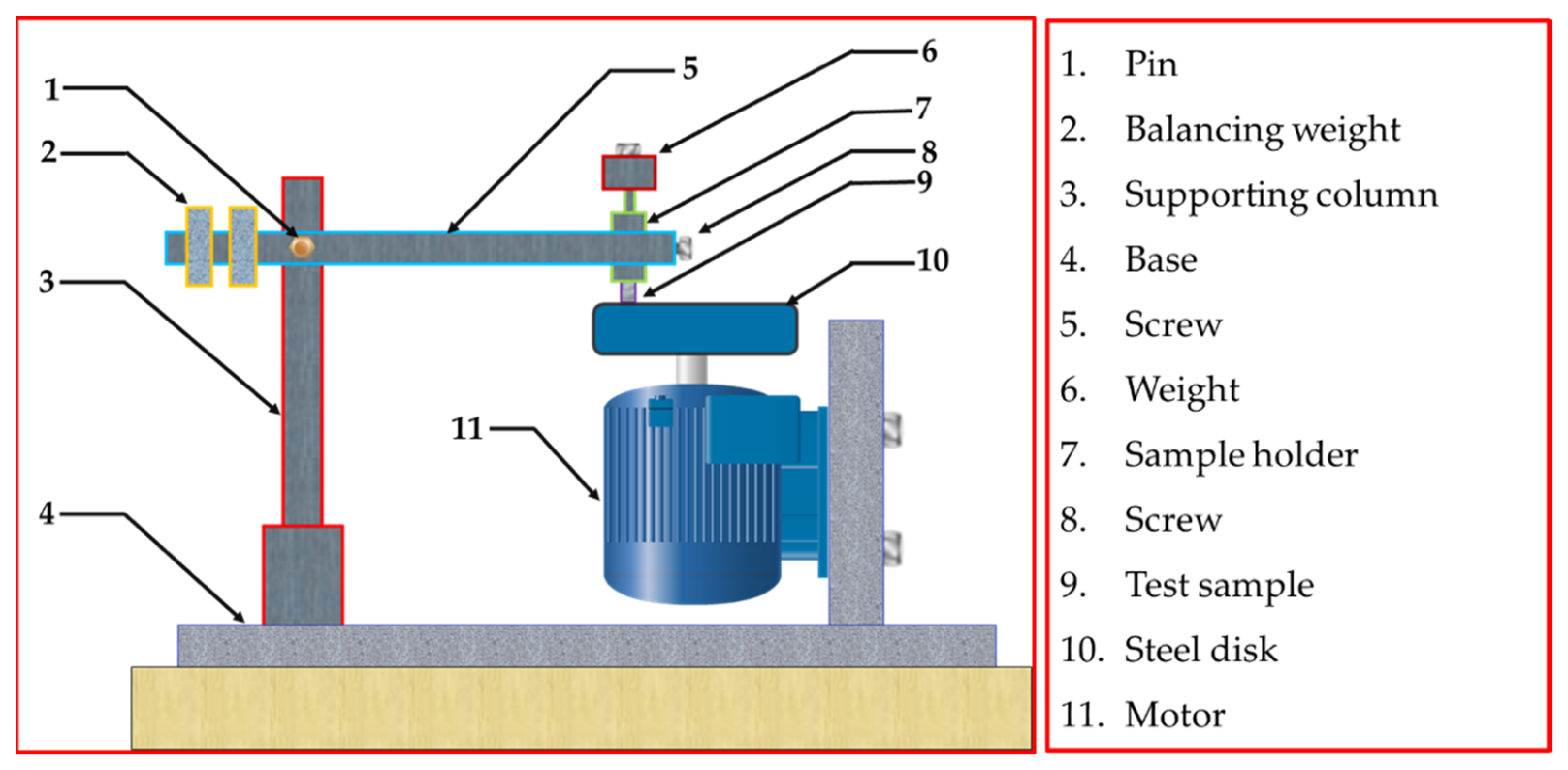 Materials 15 04841 g002 550