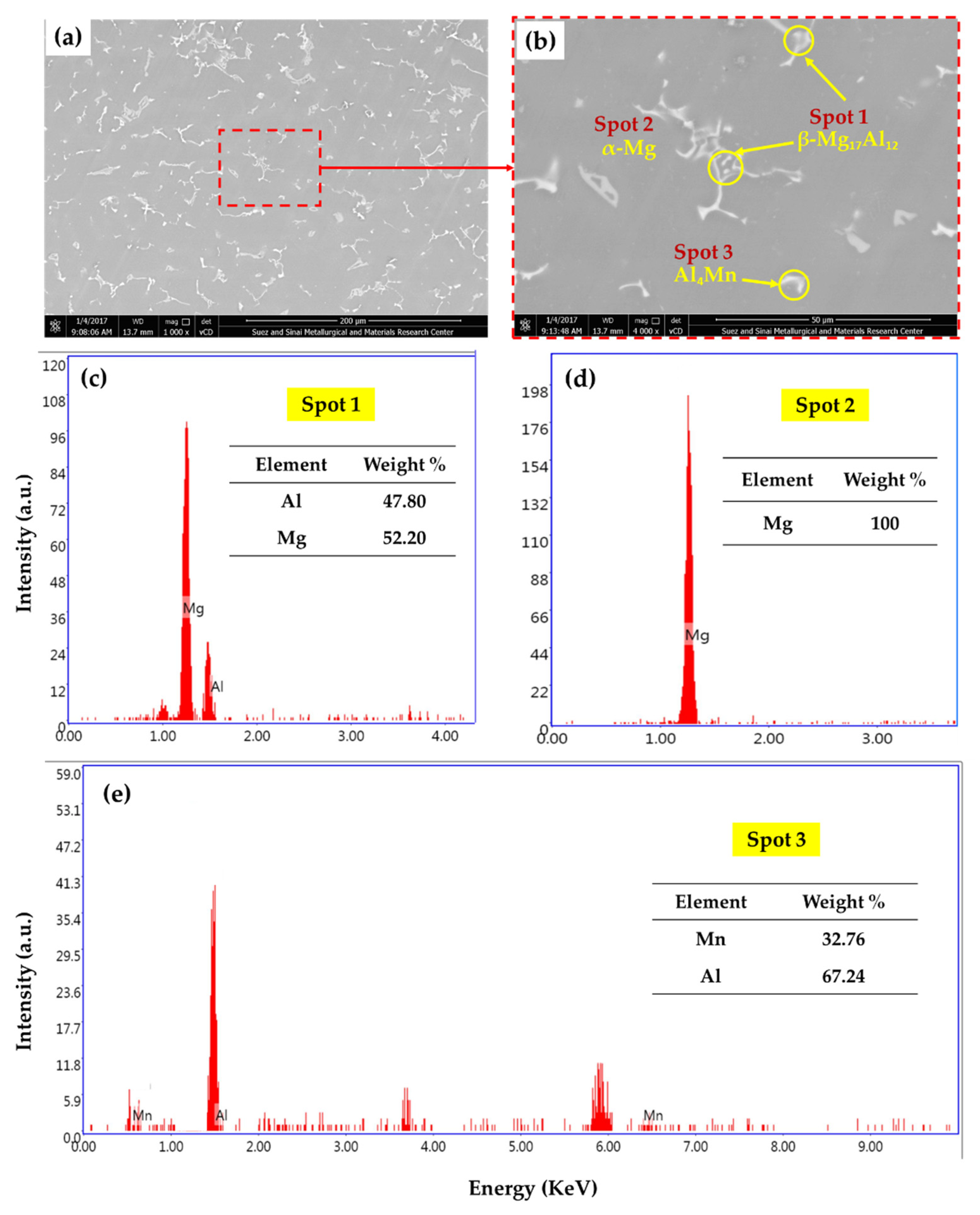Materials 15 04841 g003 550