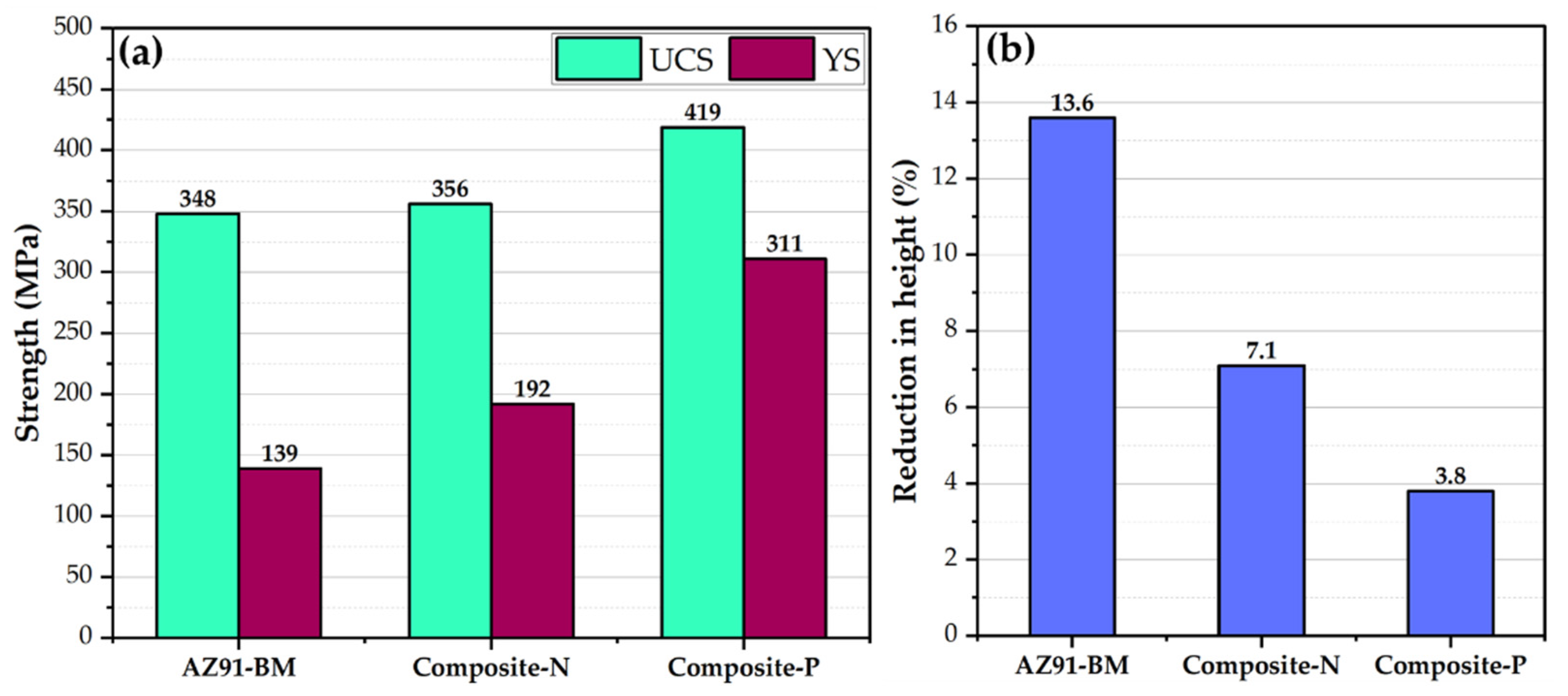 Materials 15 04841 g005 550